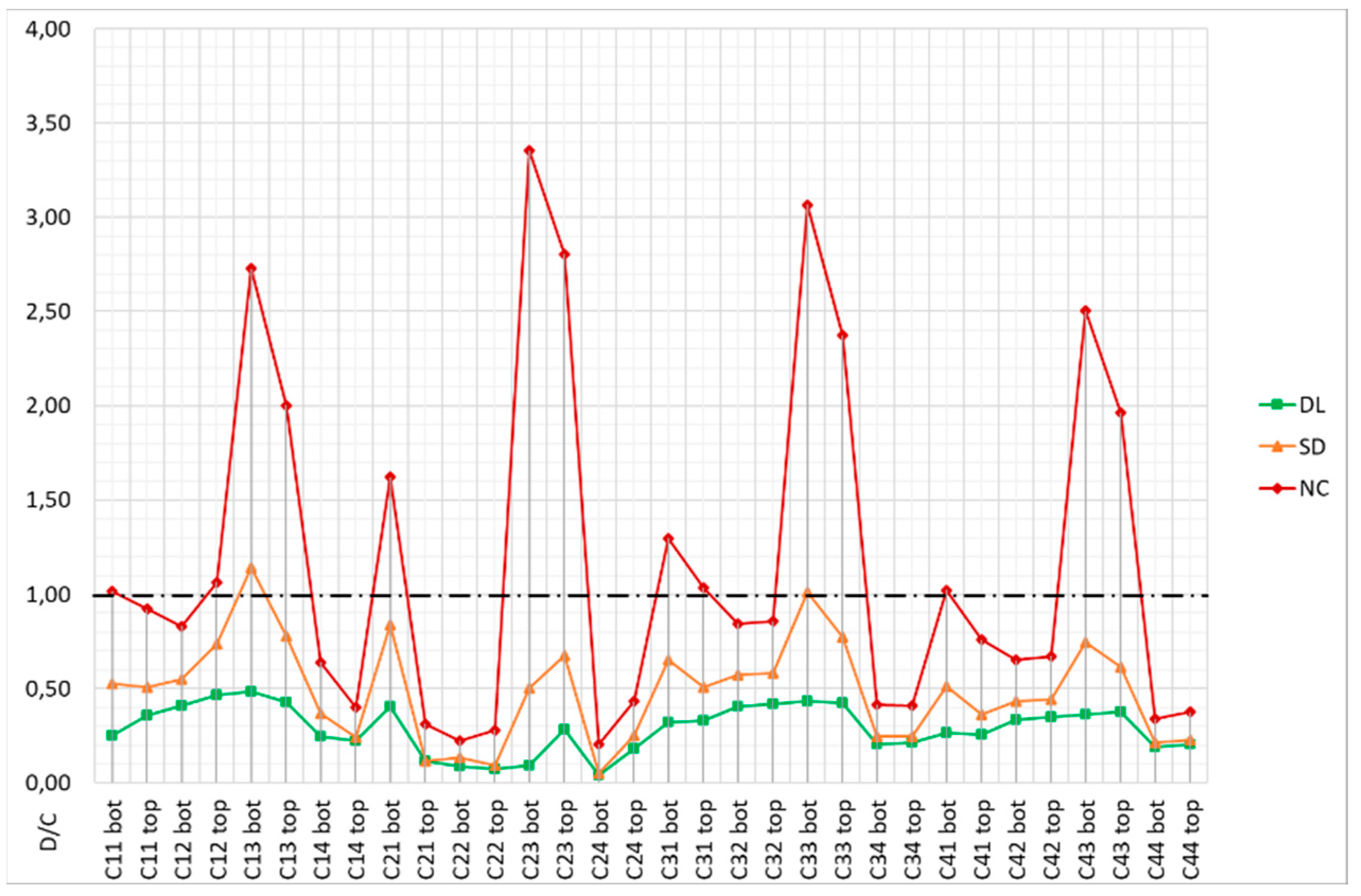 Buildings 13 01148 g025 Buildings 13 01148 g025