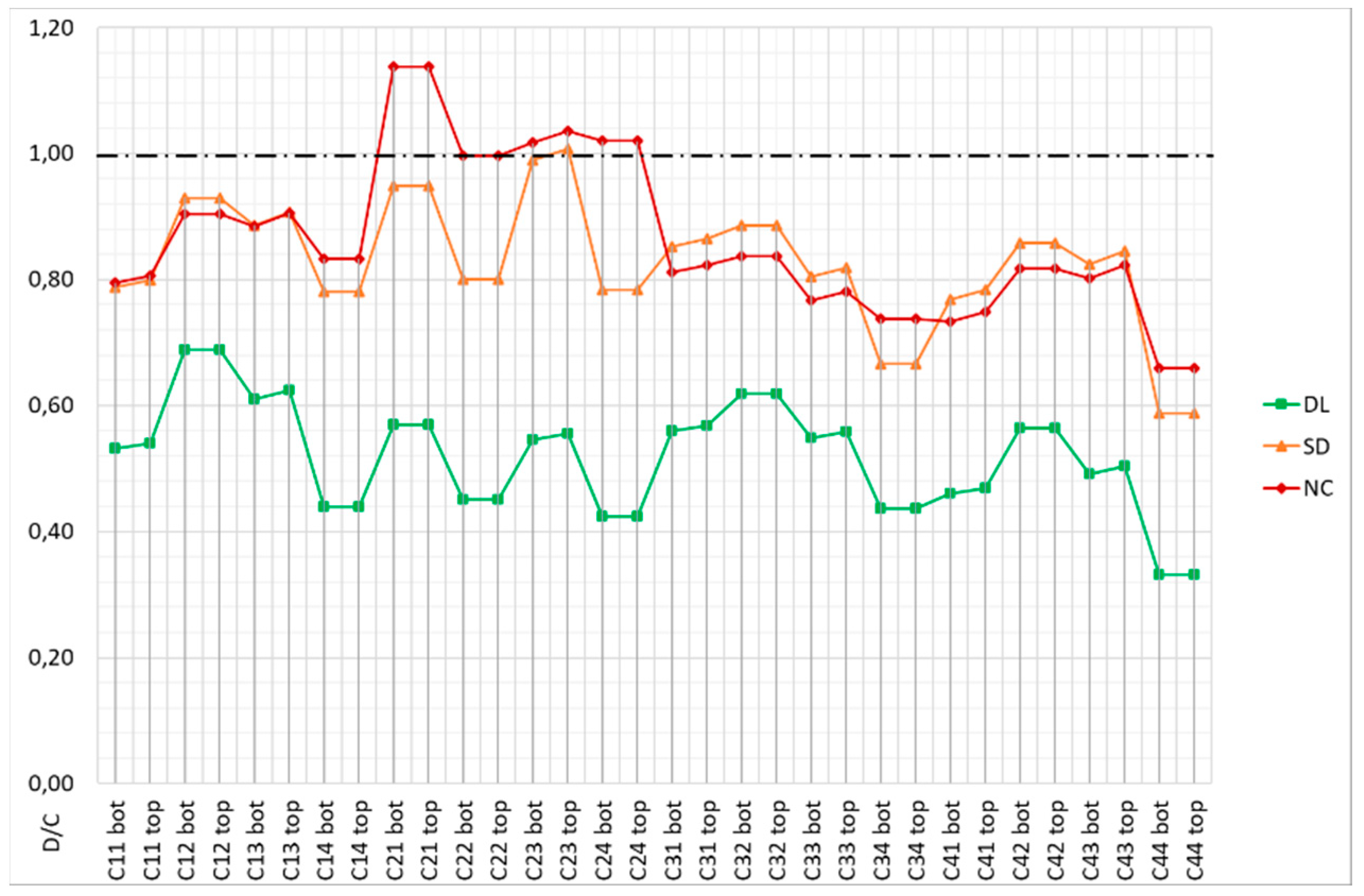 Buildings 13 01148 g026 Buildings 13 01148 g026