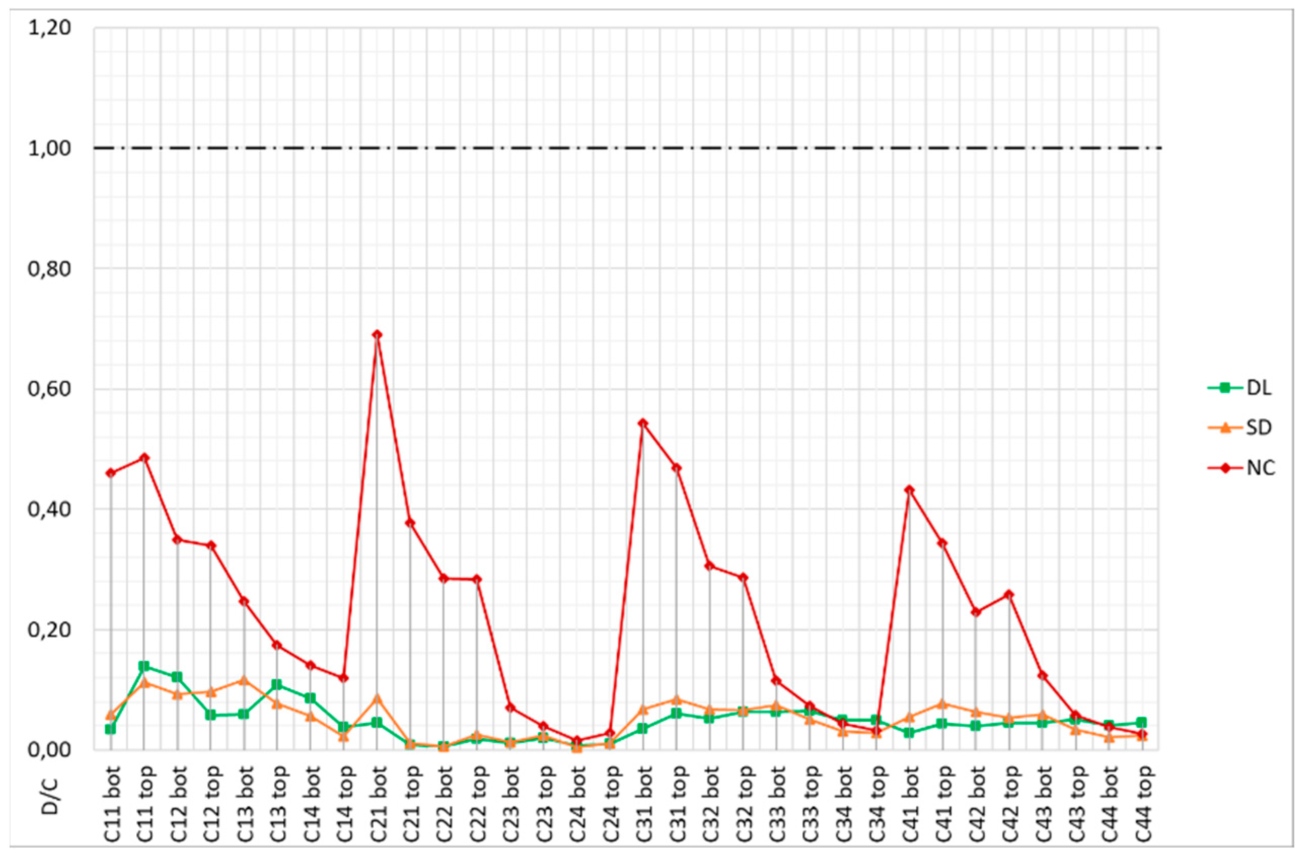 Buildings 13 01148 g027 Buildings 13 01148 g027