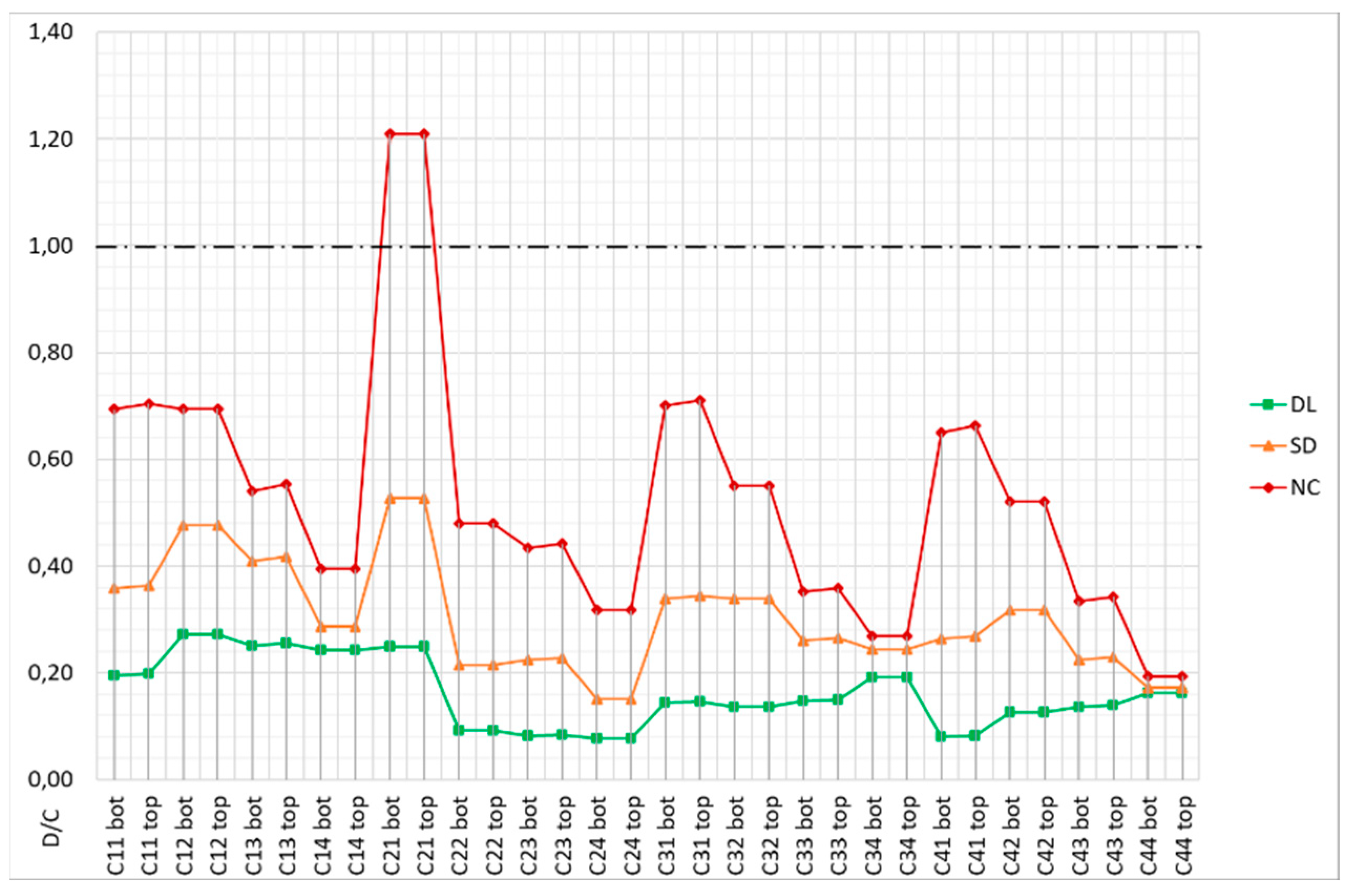 Buildings 13 01148 g028 Buildings 13 01148 g028