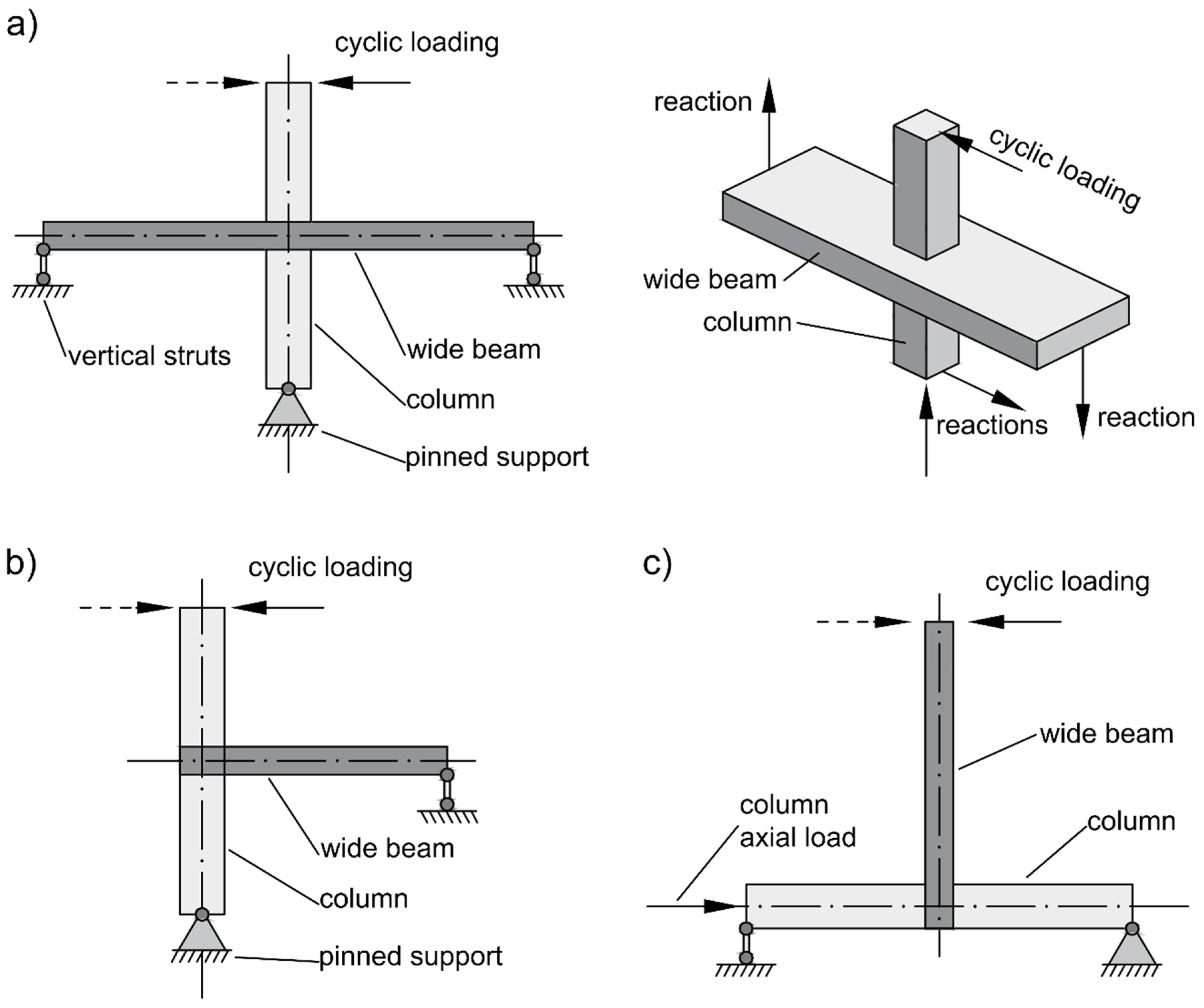 Buildings 13 01149 g003