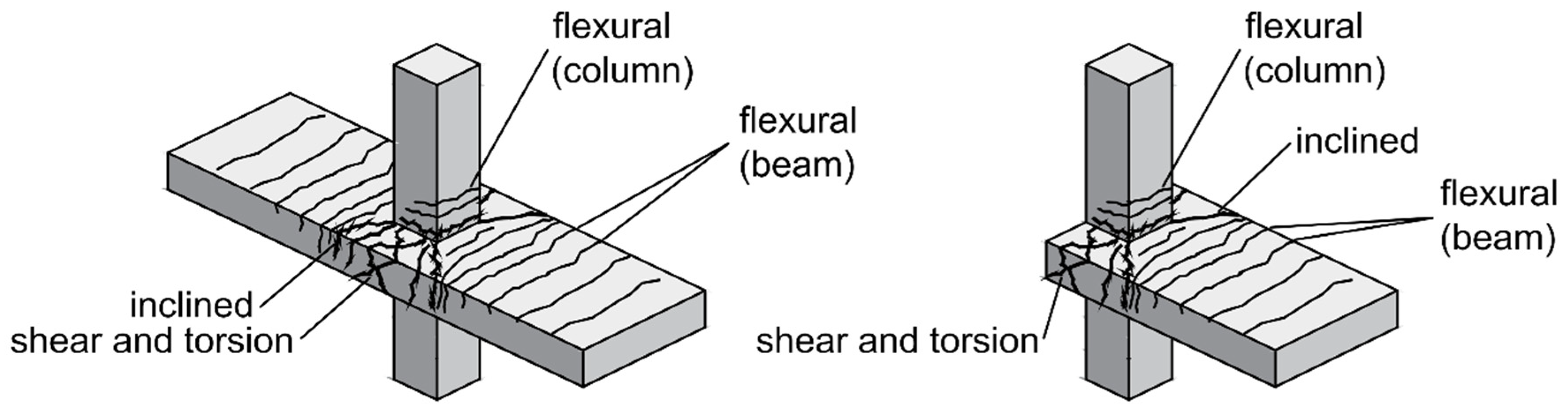 Buildings 13 01149 g004