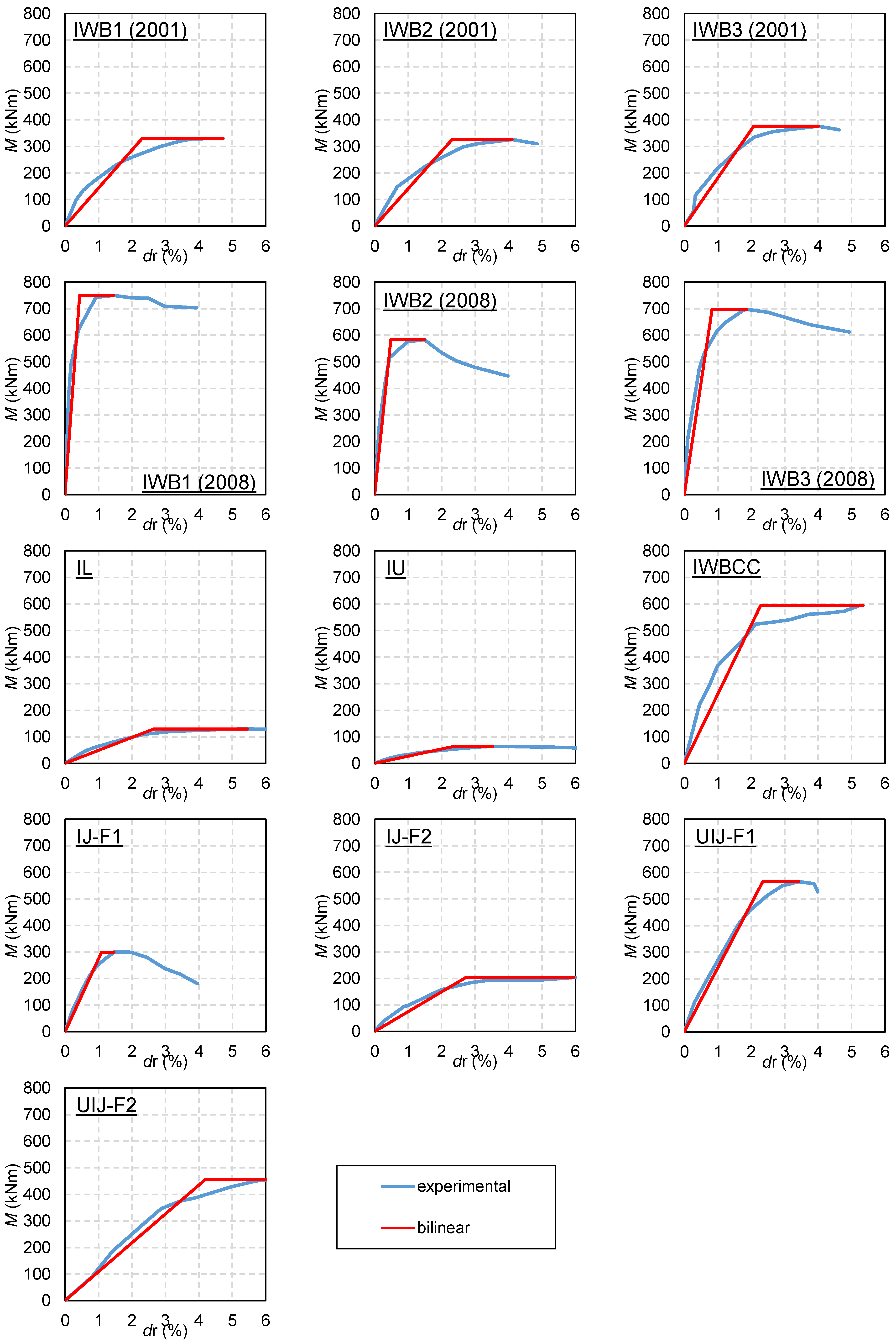 Buildings 13 01149 g018