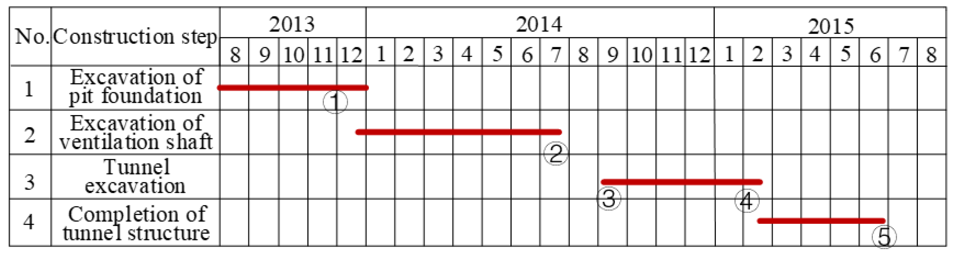 Buildings 13 01150 ch001