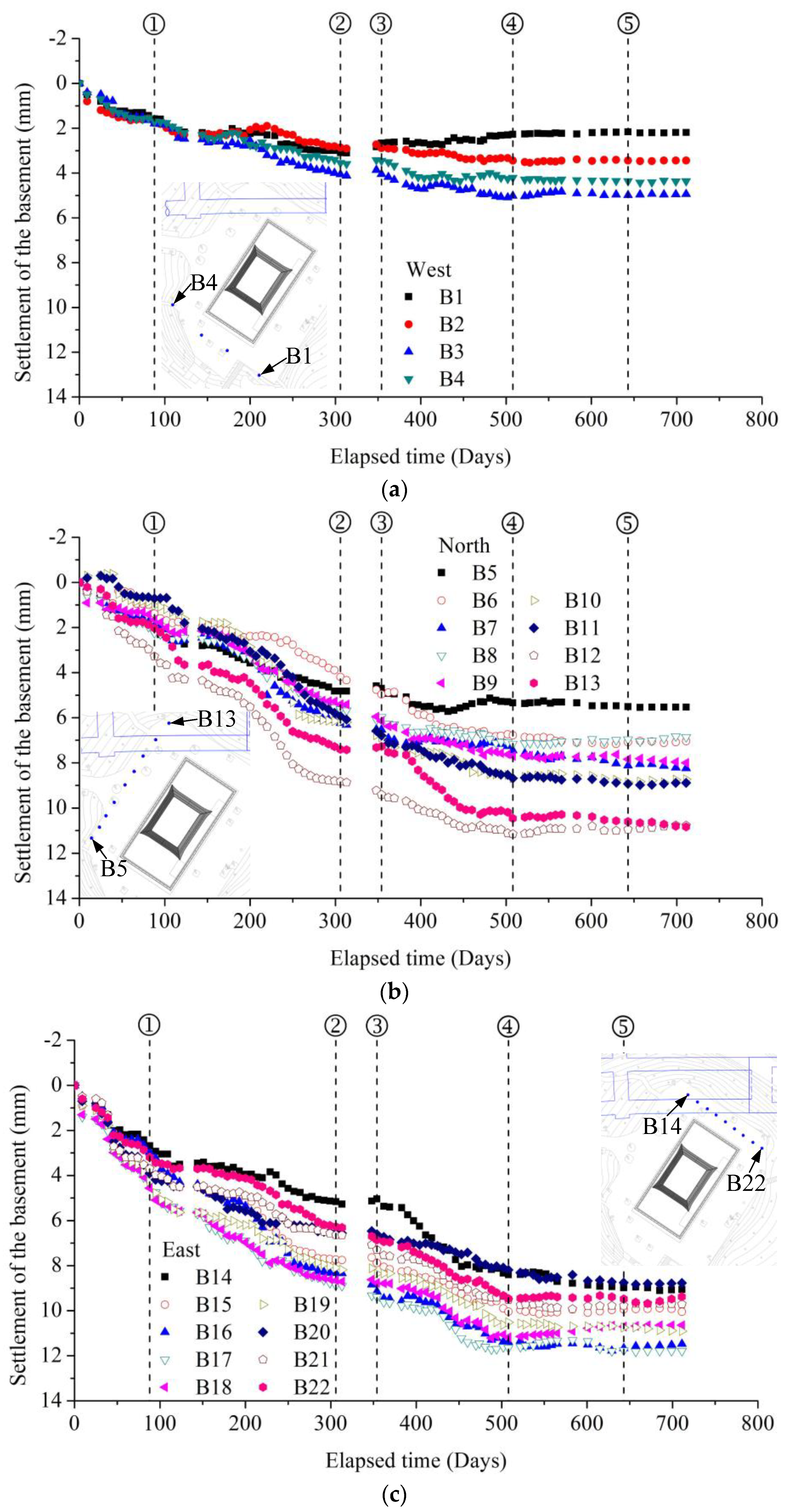 Buildings 13 01150 g010a