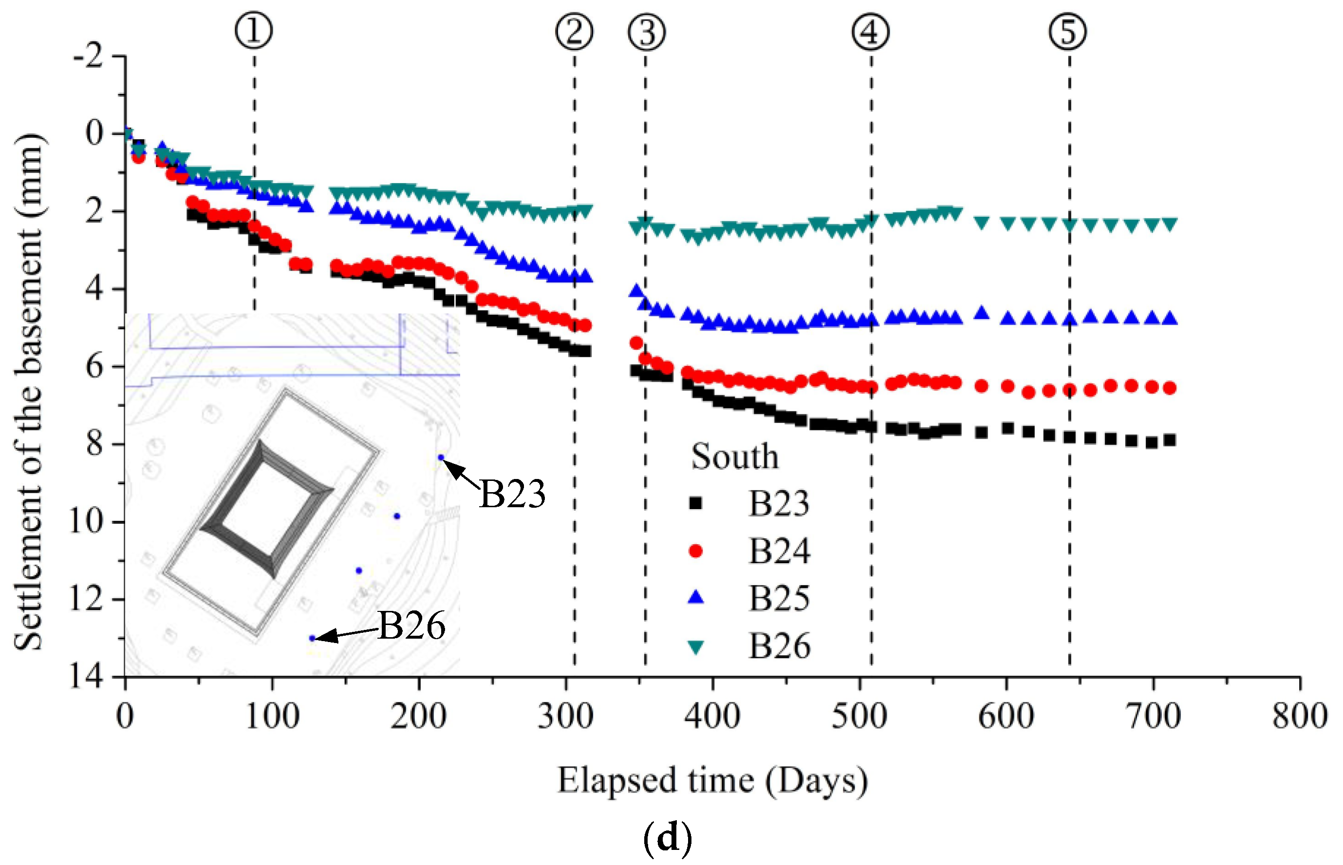 Buildings 13 01150 g010b