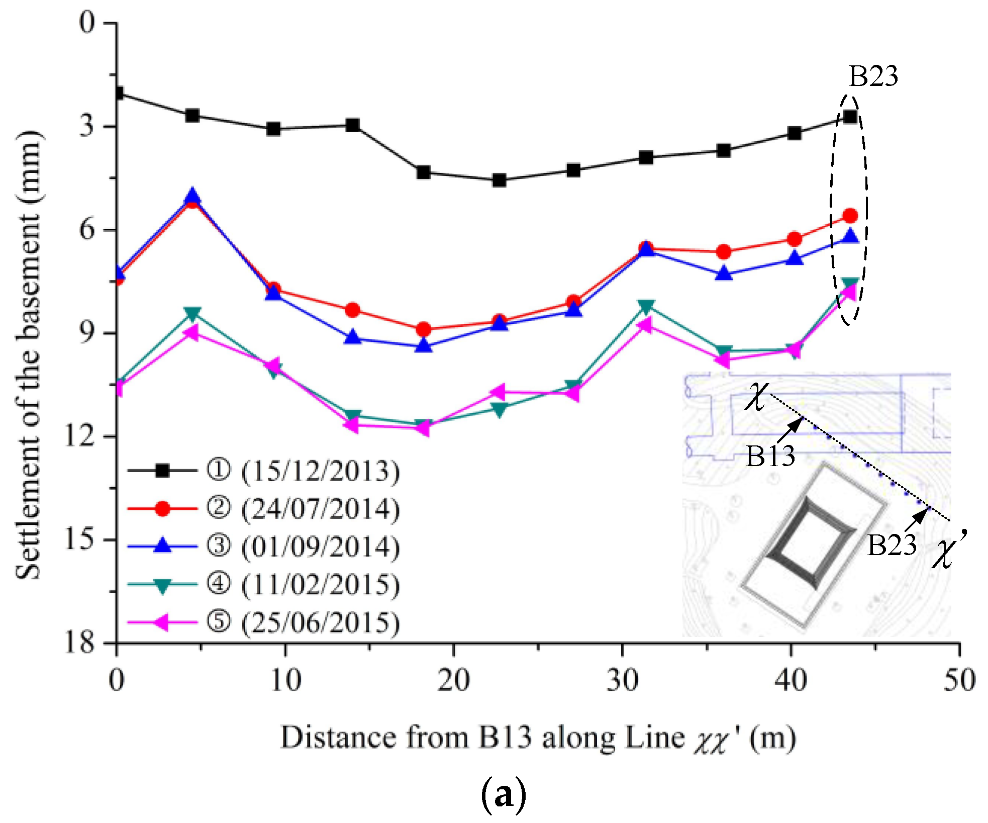 Buildings 13 01150 g012a