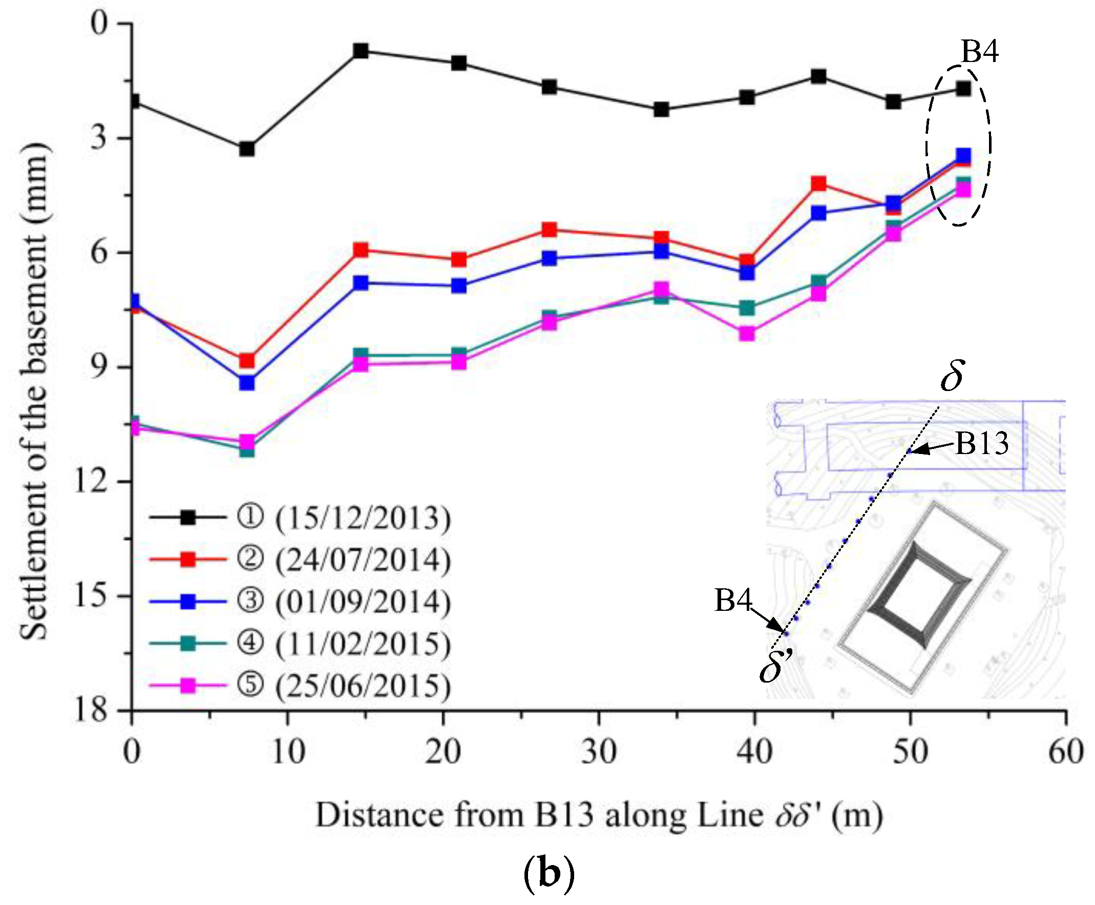 Buildings 13 01150 g012b