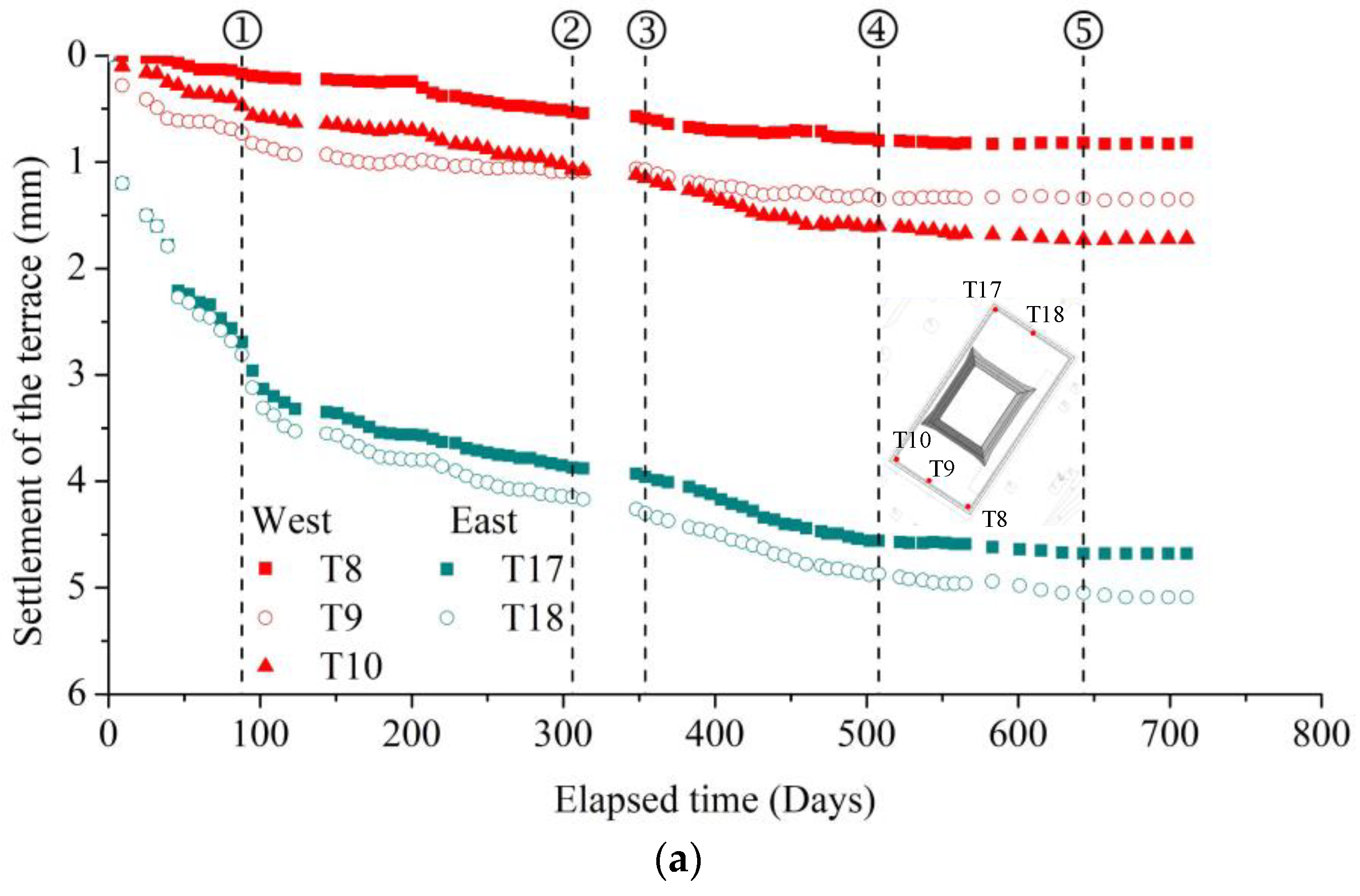 Buildings 13 01150 g013a