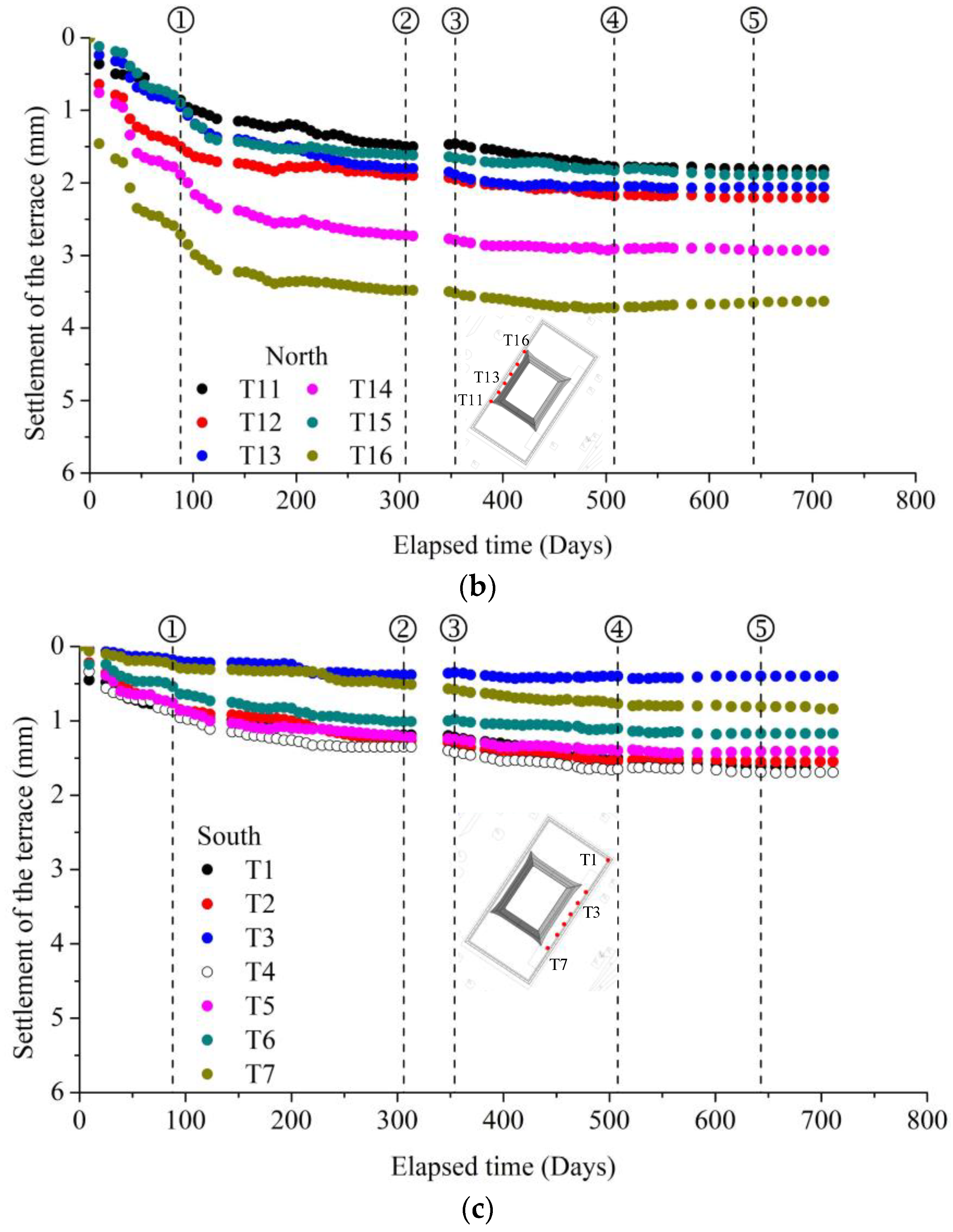 Buildings 13 01150 g013b