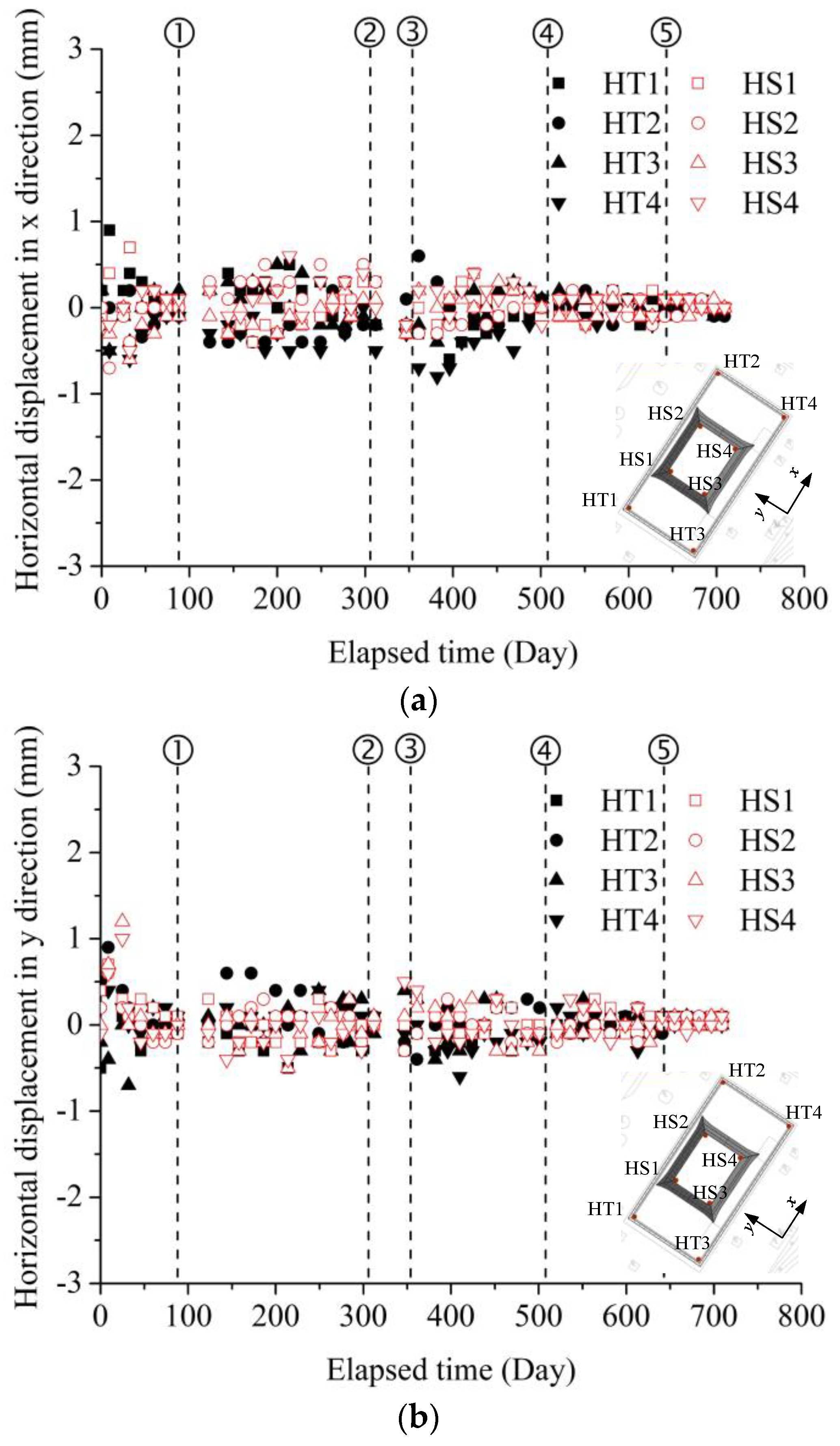 Buildings 13 01150 g015
