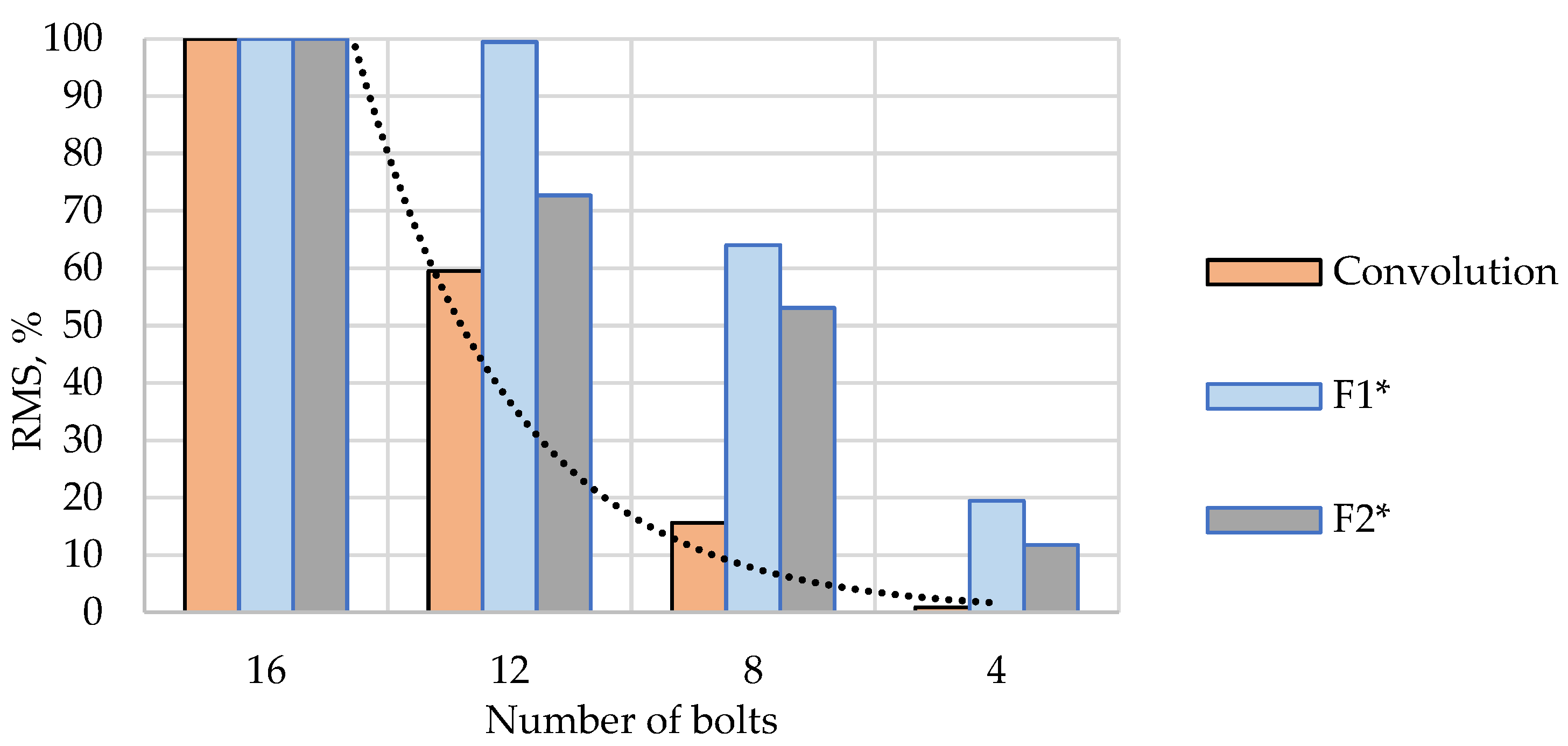 Buildings 13 01151 g010