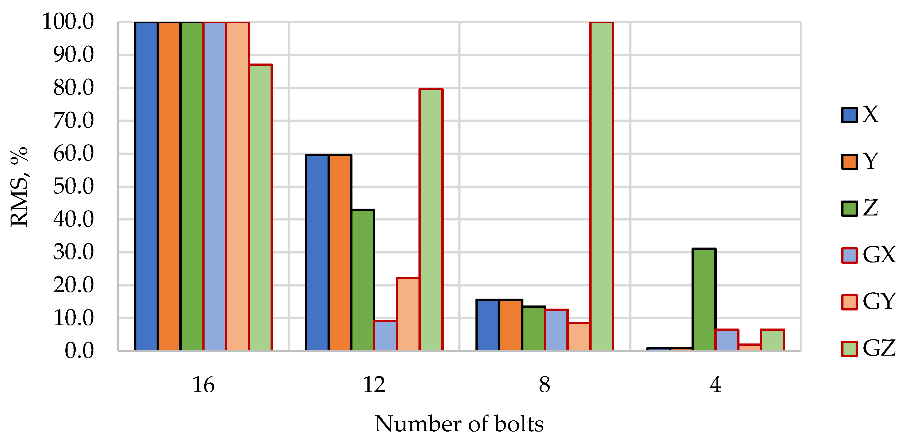 Buildings 13 01151 g011