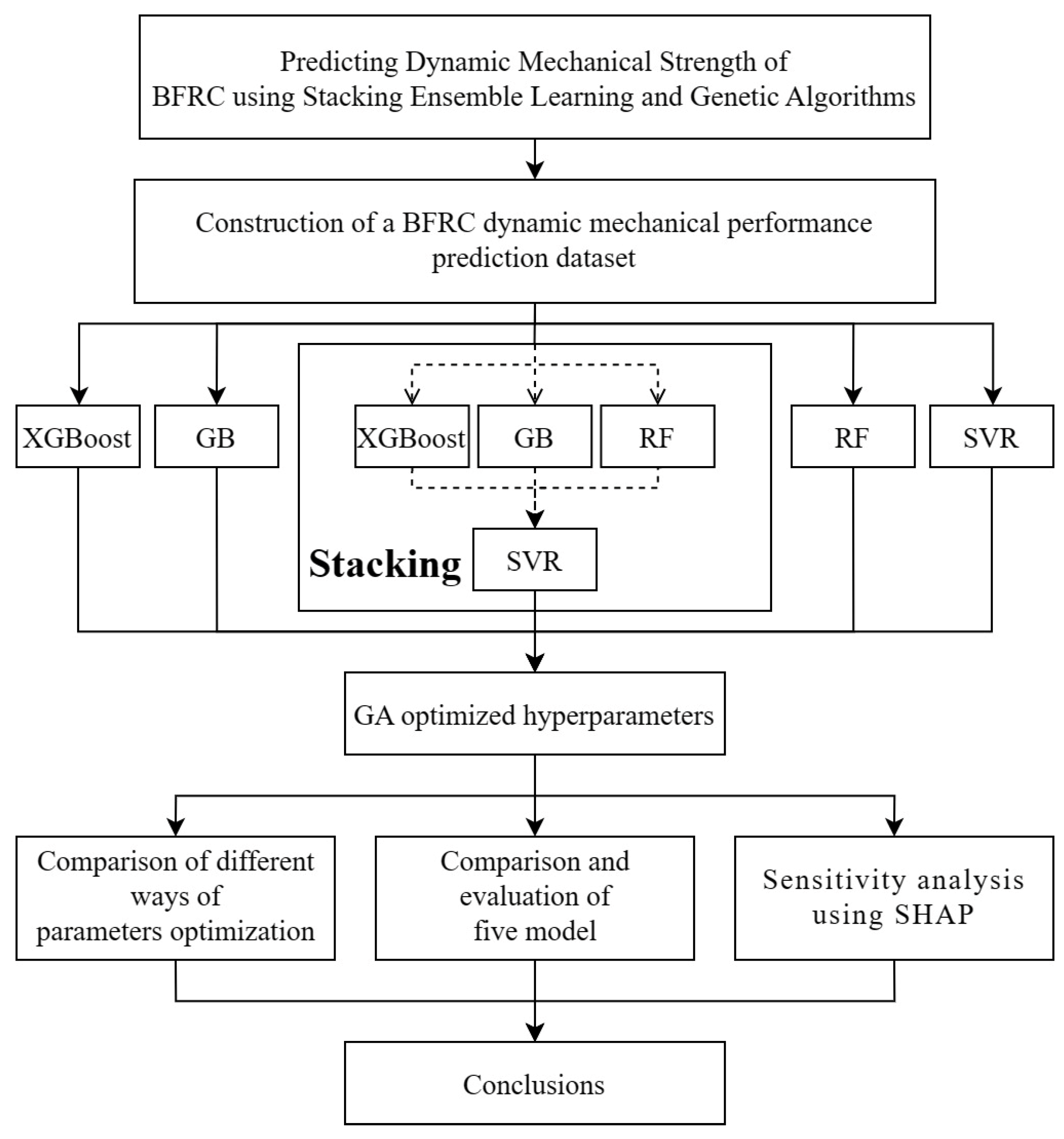 Buildings 13 01155 g001