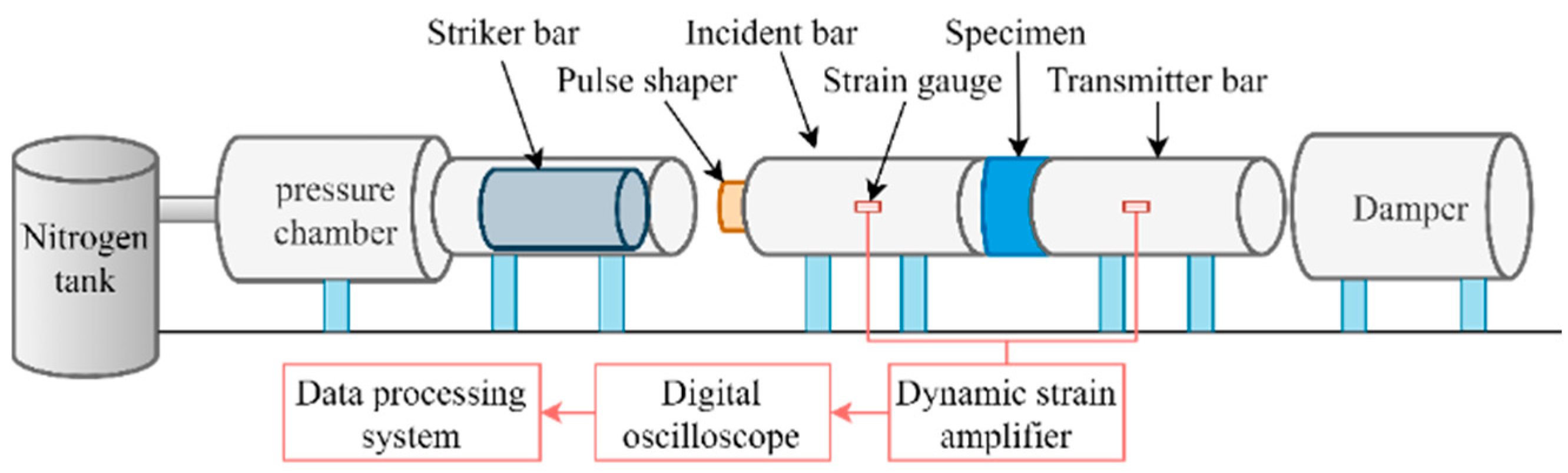 Buildings 13 01155 g002