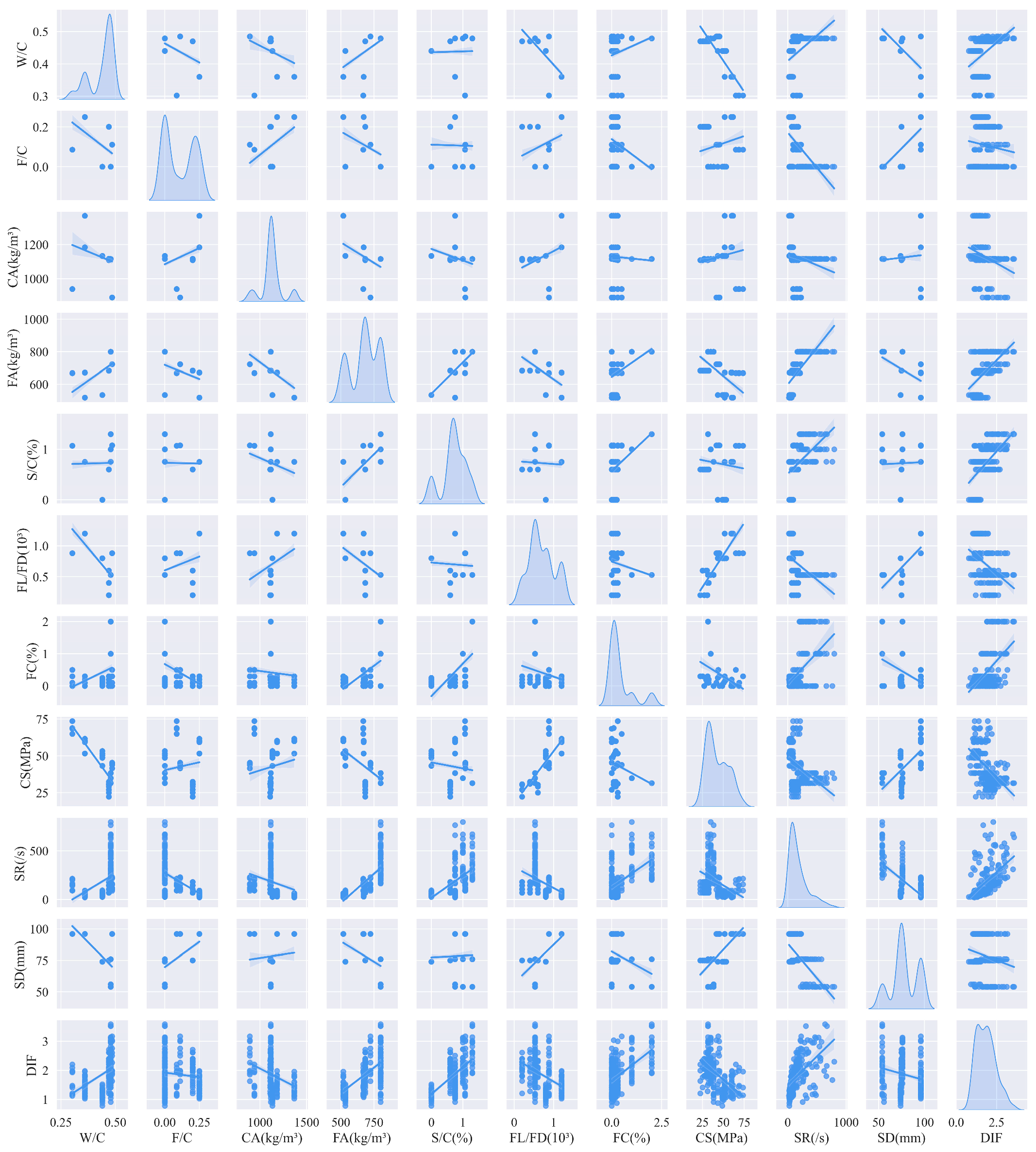 Buildings 13 01155 g003