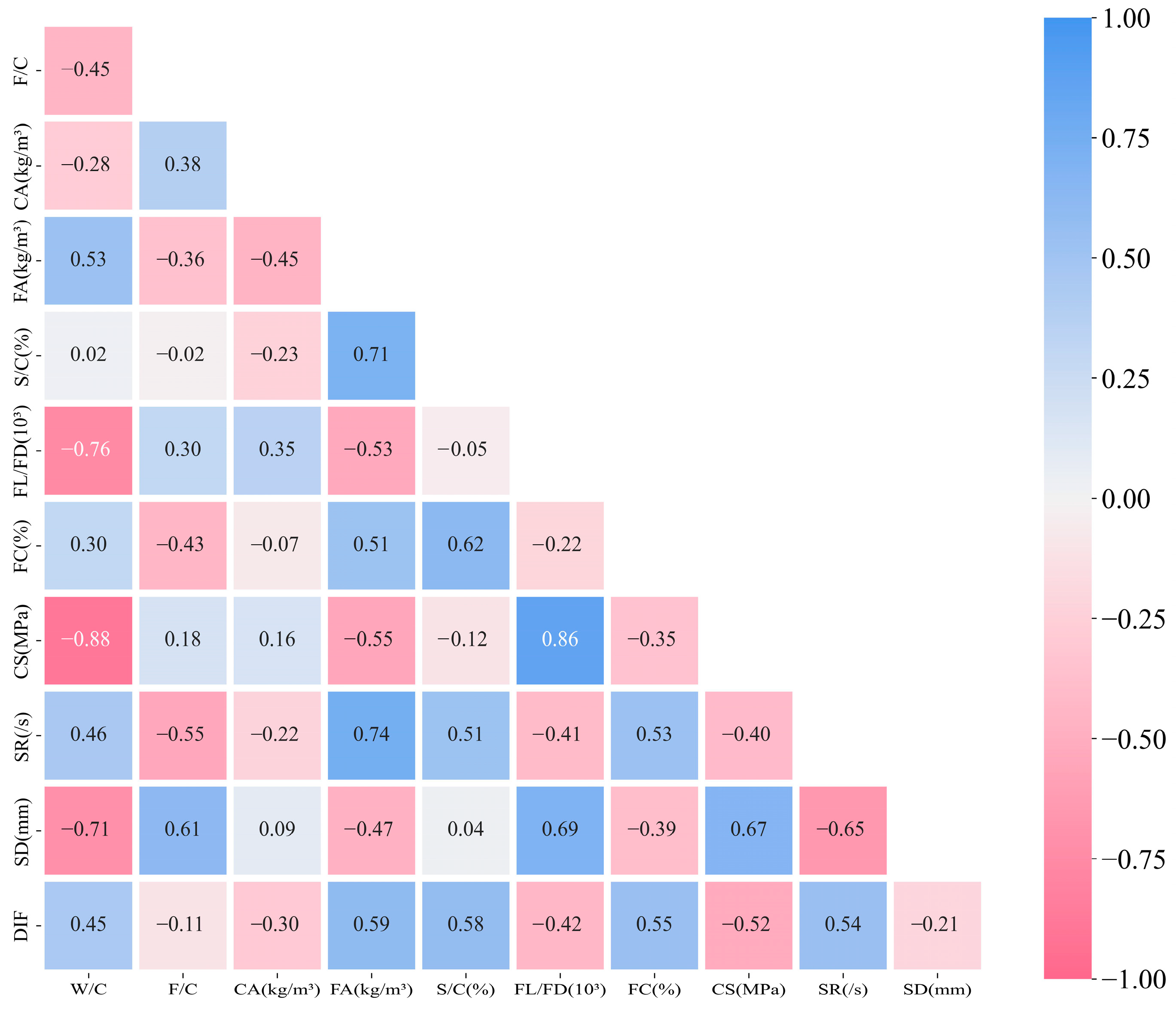 Buildings 13 01155 g004