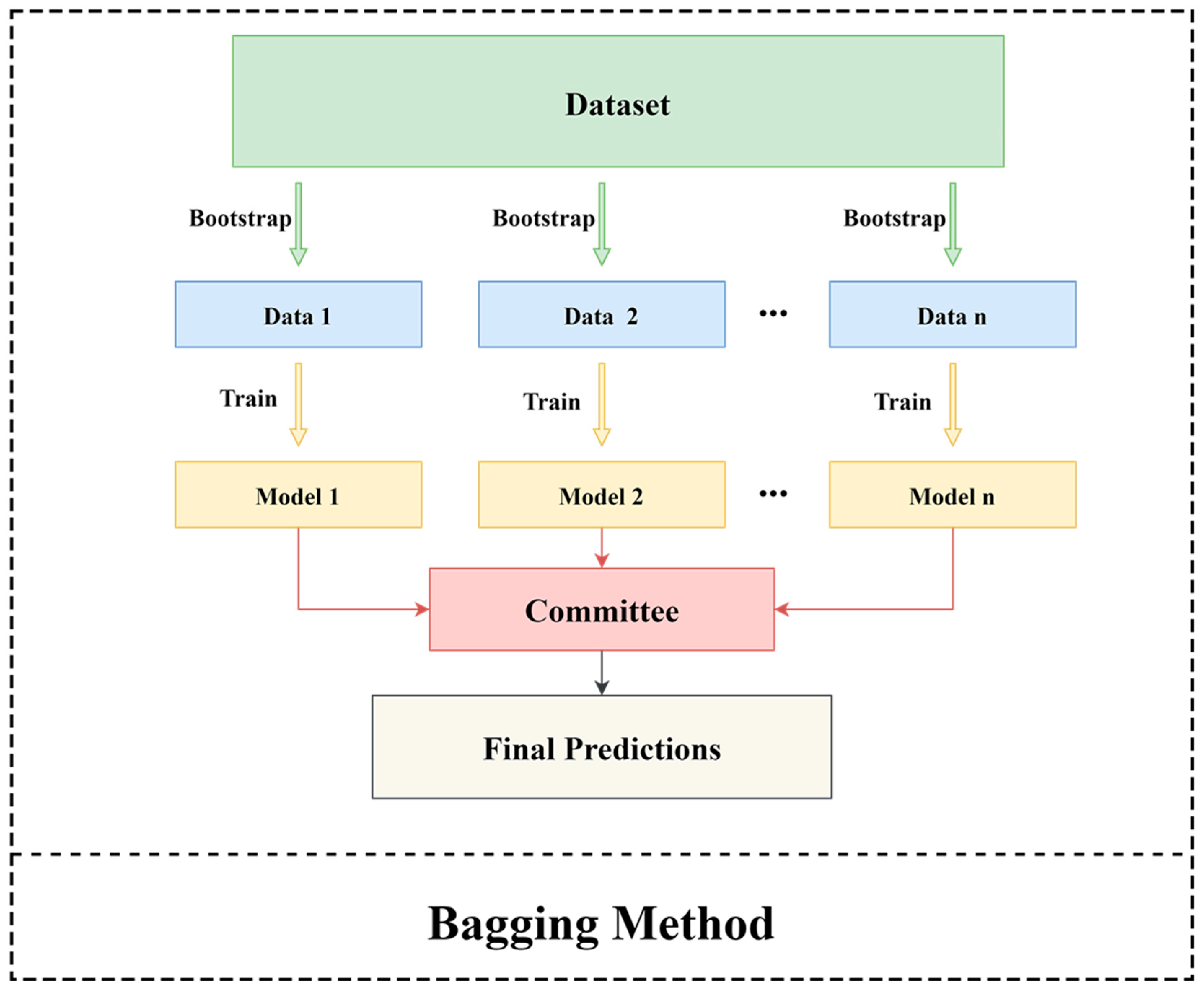 Buildings 13 01155 g006