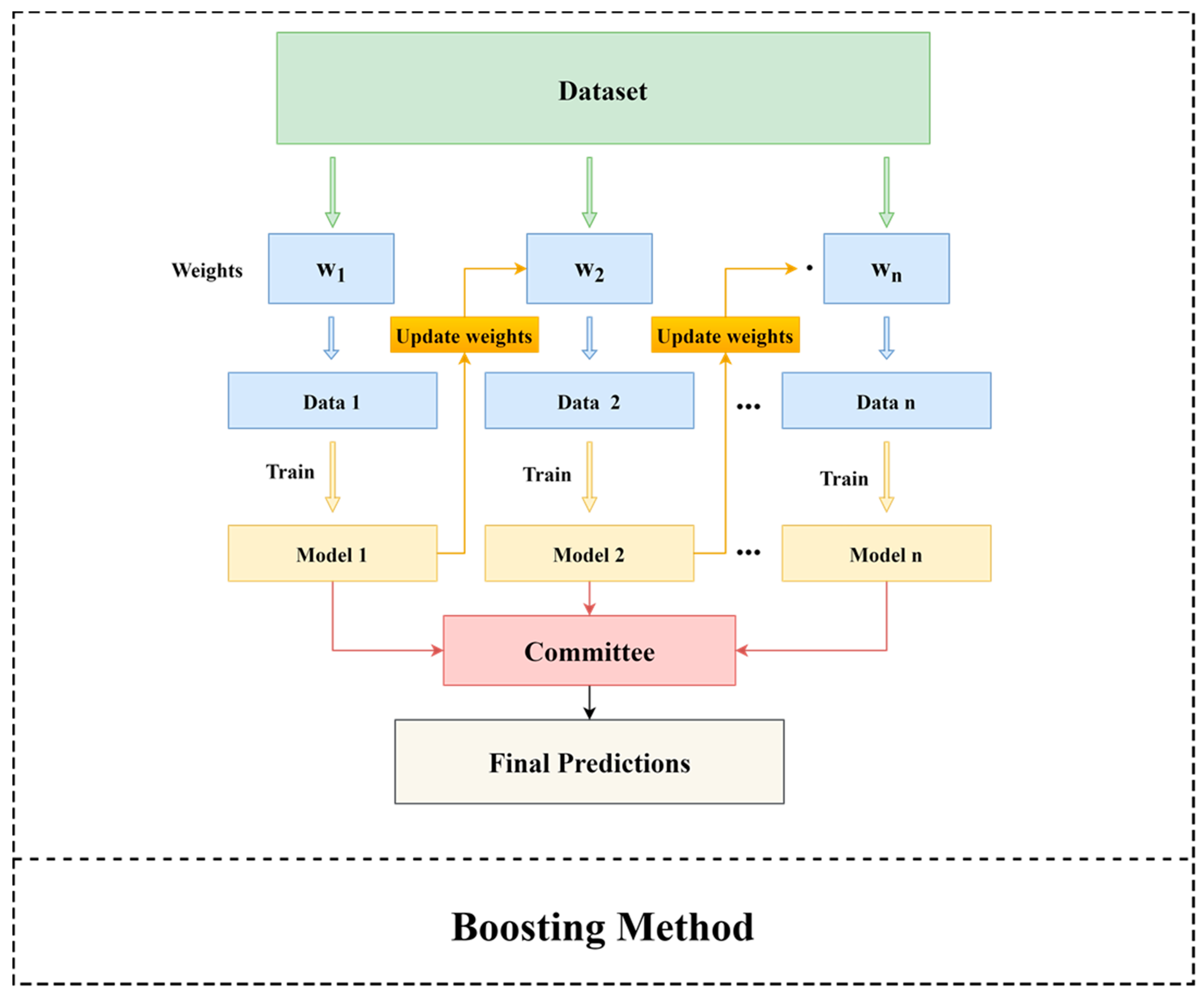 Buildings 13 01155 g007