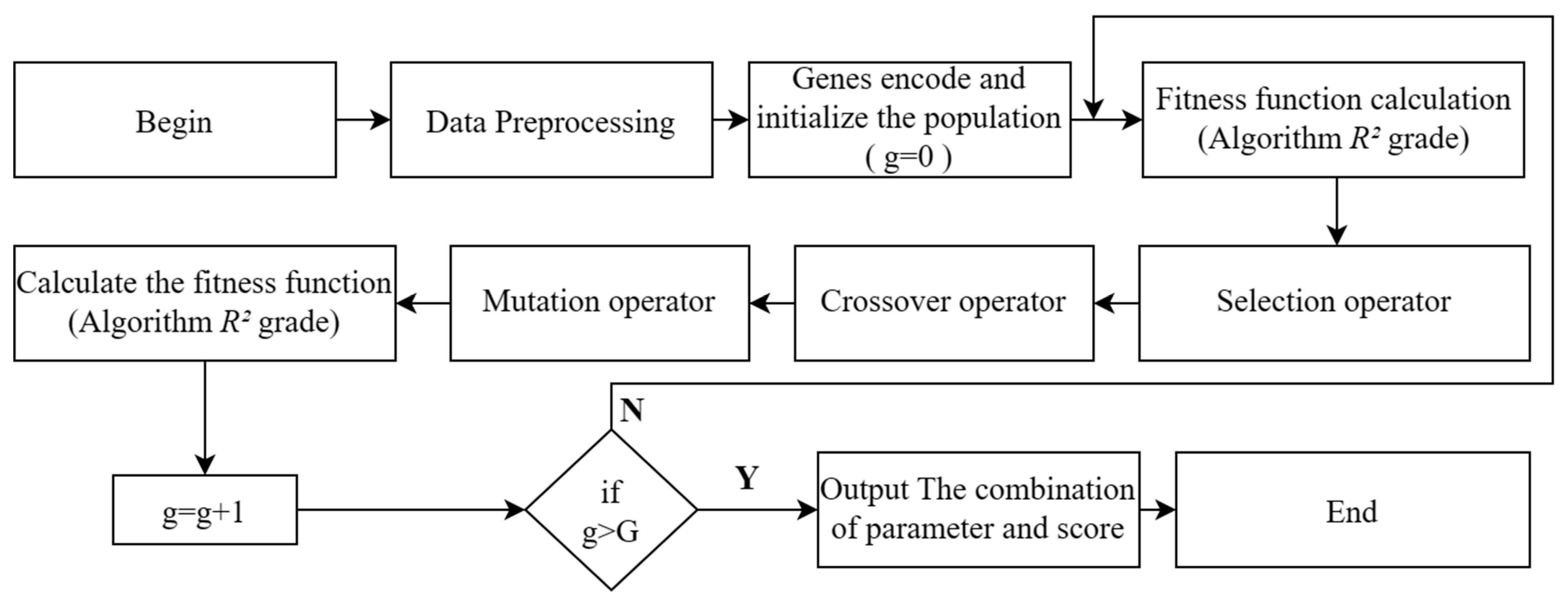 Buildings 13 01155 g008