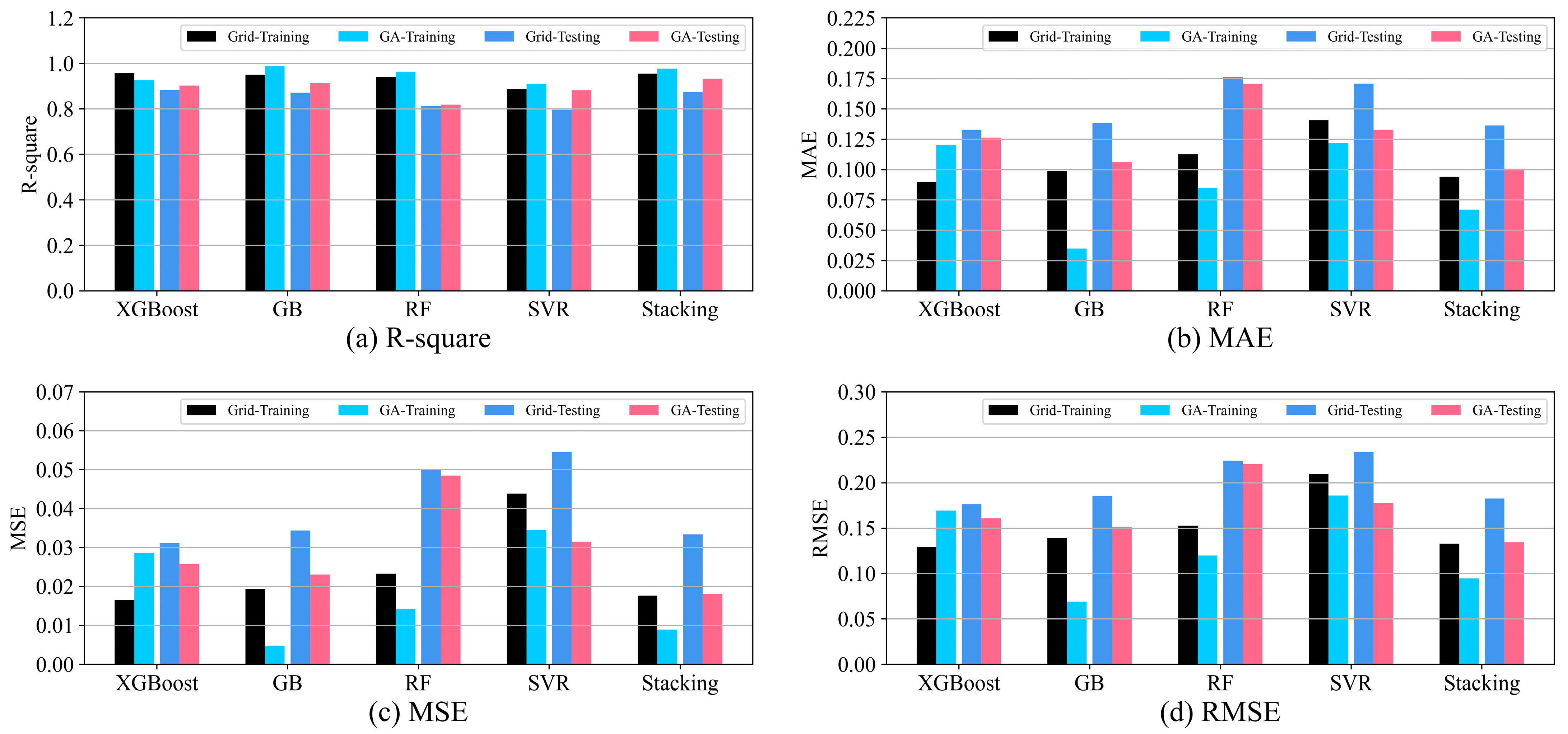 Buildings 13 01155 g009