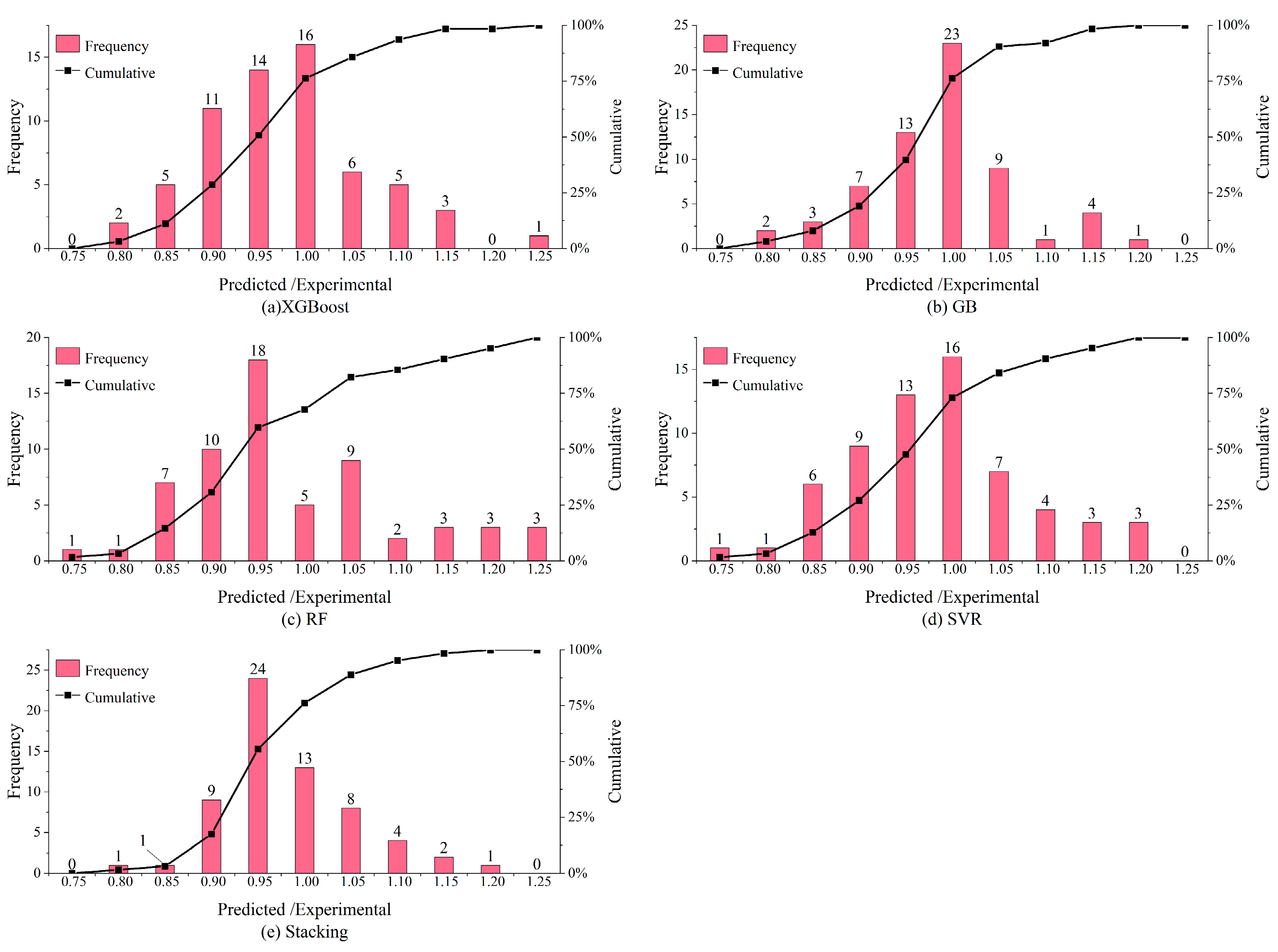 Buildings 13 01155 g012