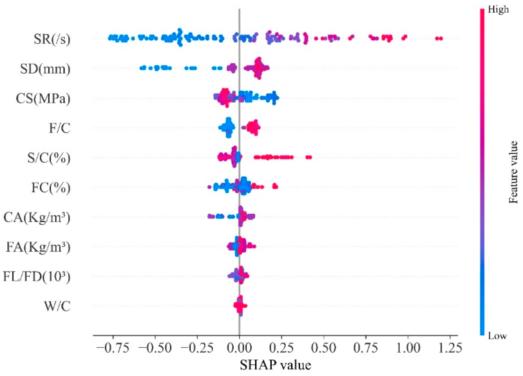 Buildings 13 01155 g015