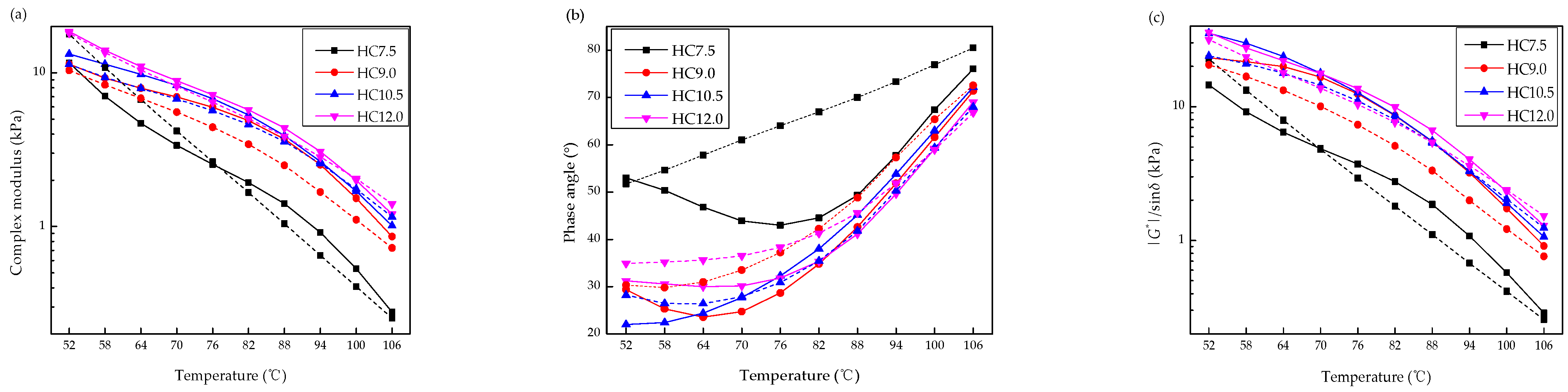 Buildings 13 01156 g003