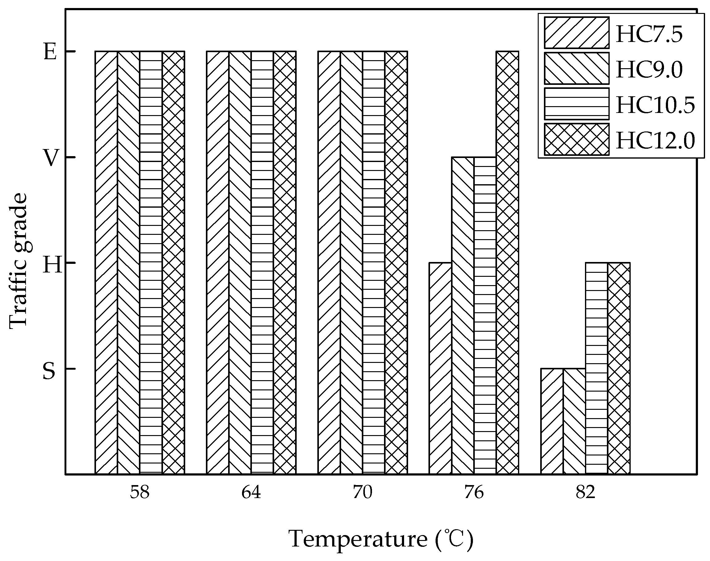 Buildings 13 01156 g005