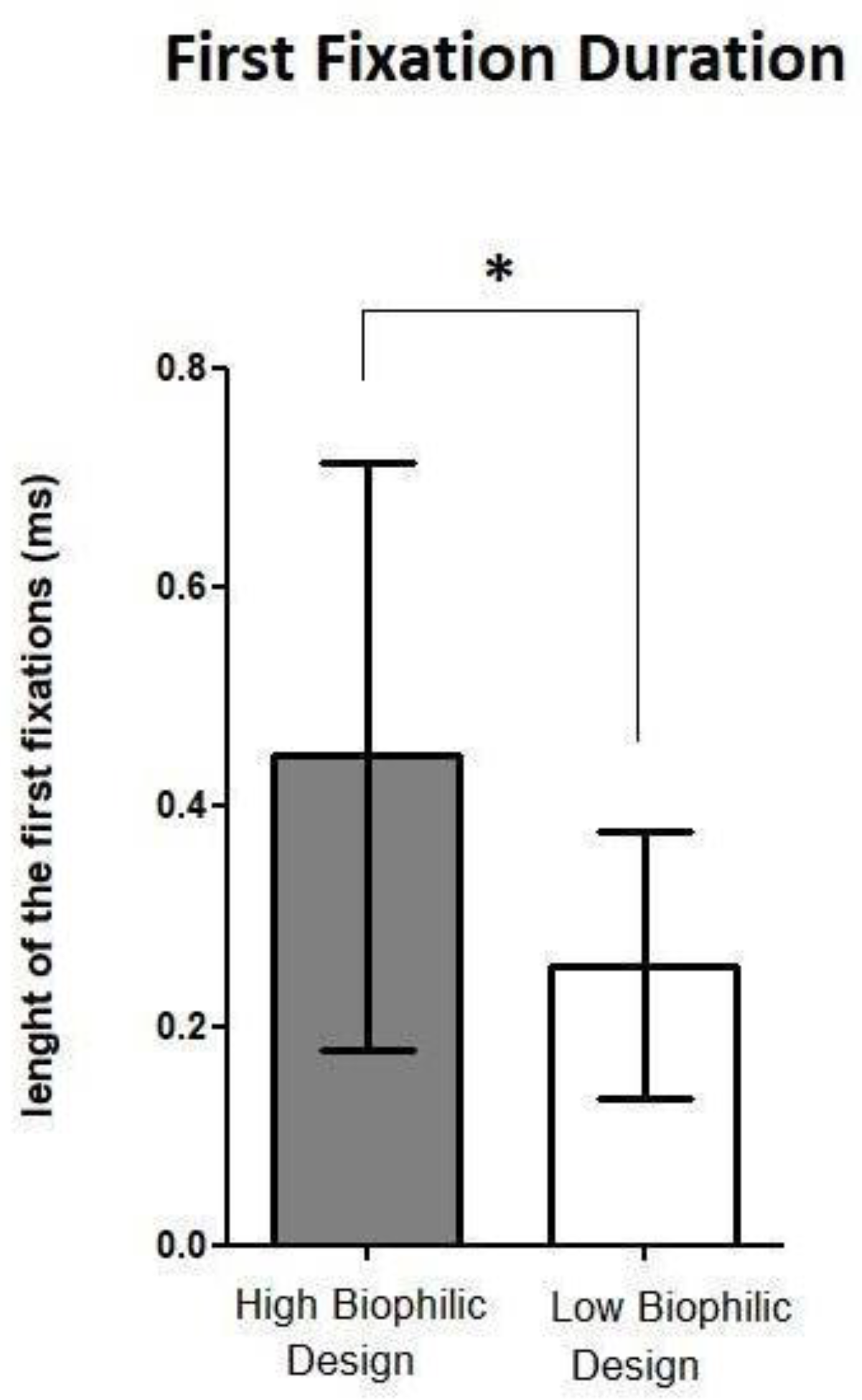 Buildings 13 01160 g003 Buildings 13 01160 g003