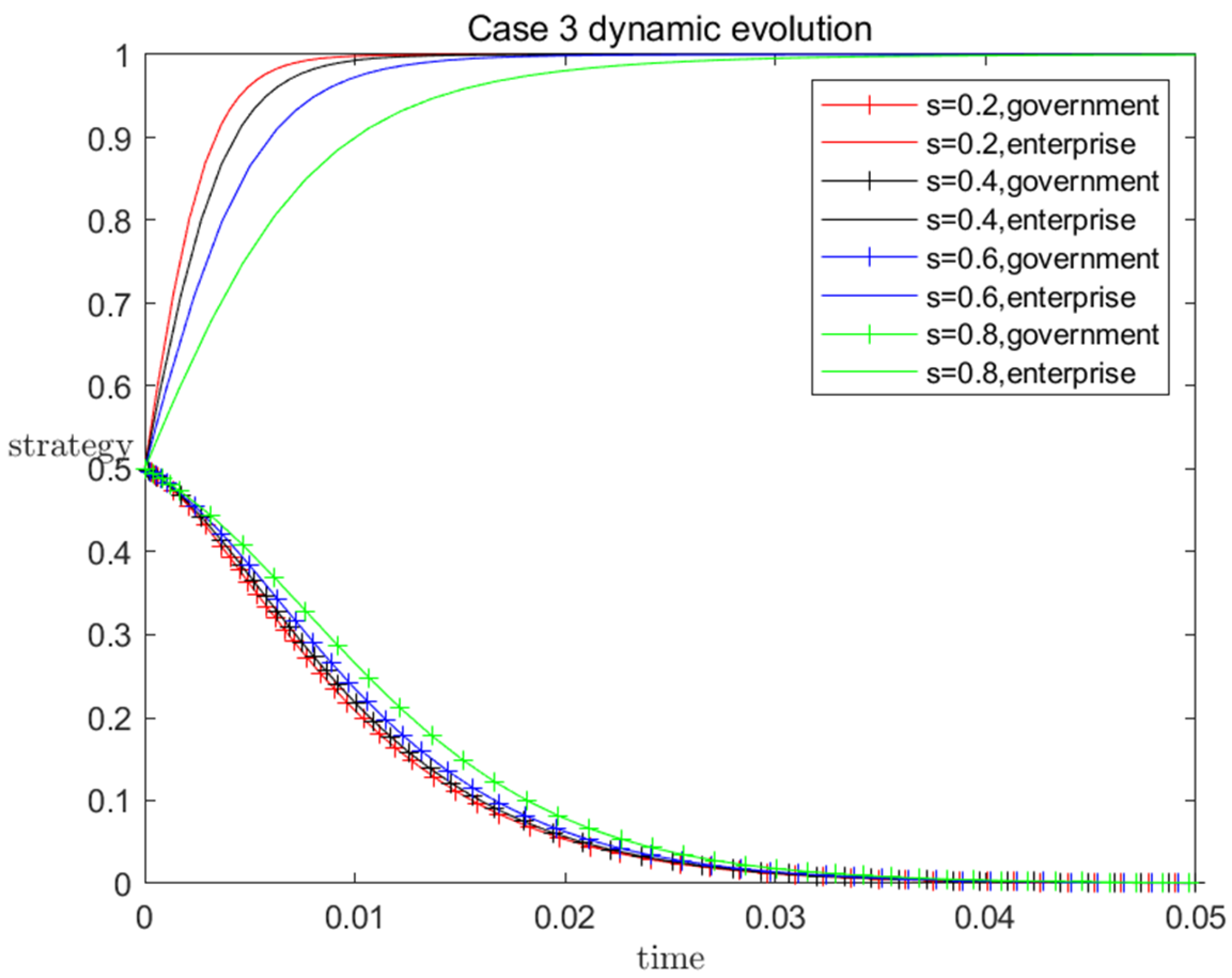 Buildings 13 01162 g002