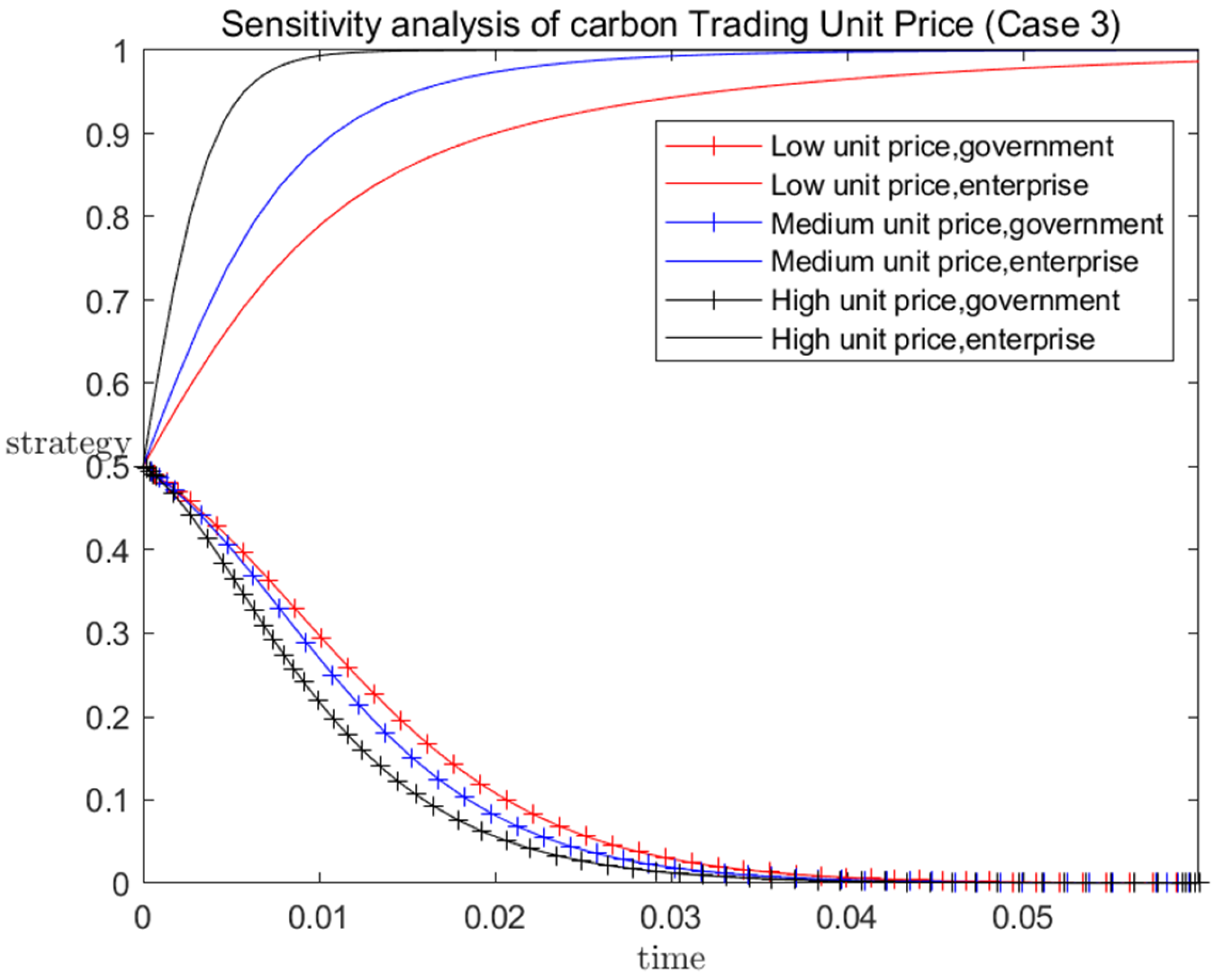 Buildings 13 01162 g003