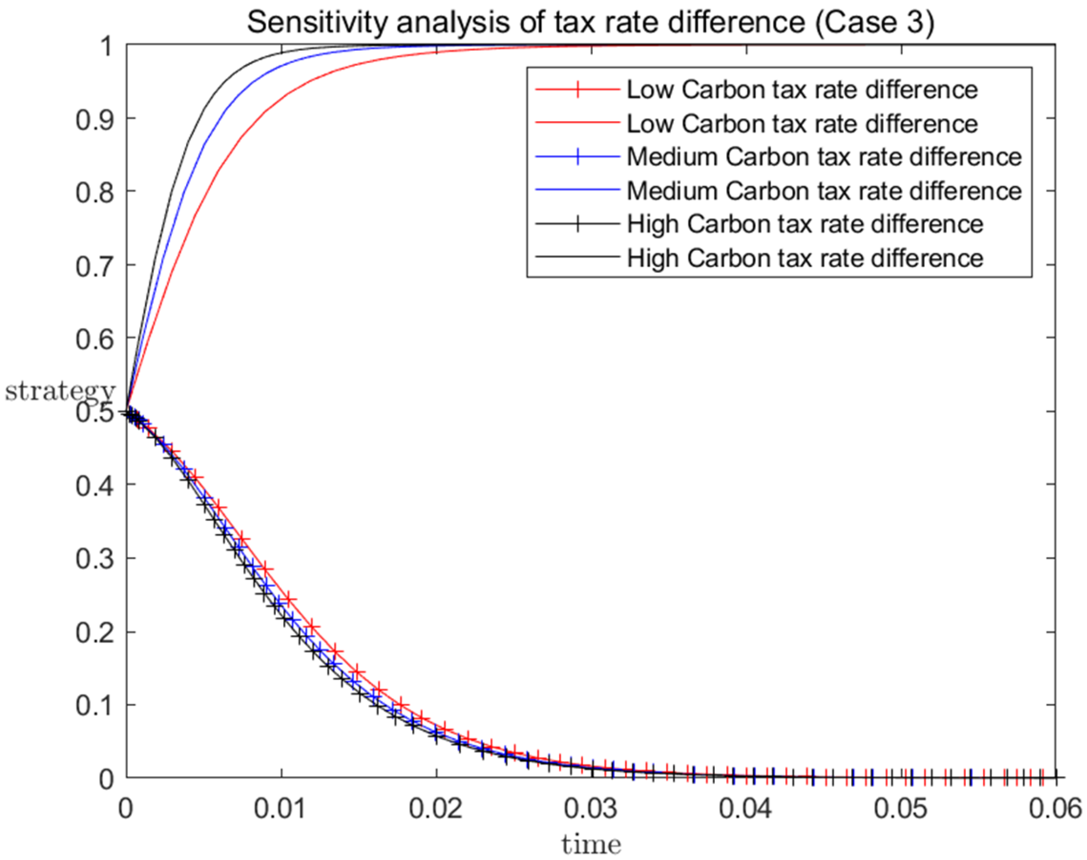 Buildings 13 01162 g004
