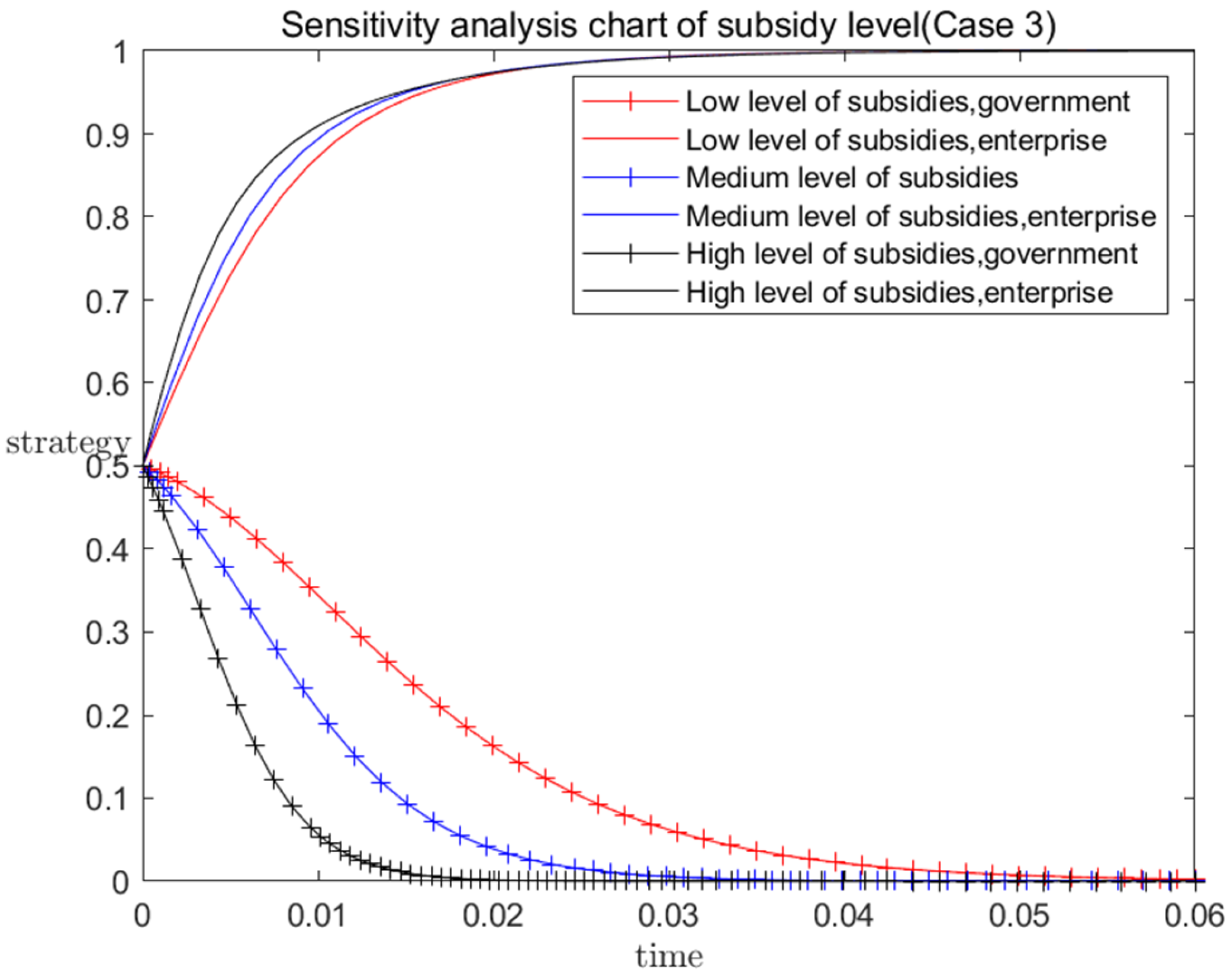 Buildings 13 01162 g005