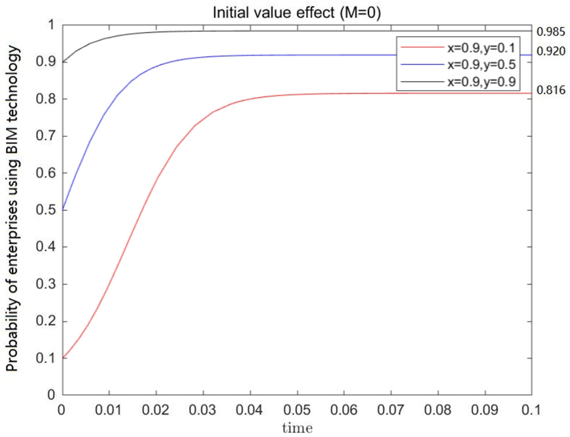 Buildings 13 01162 g006