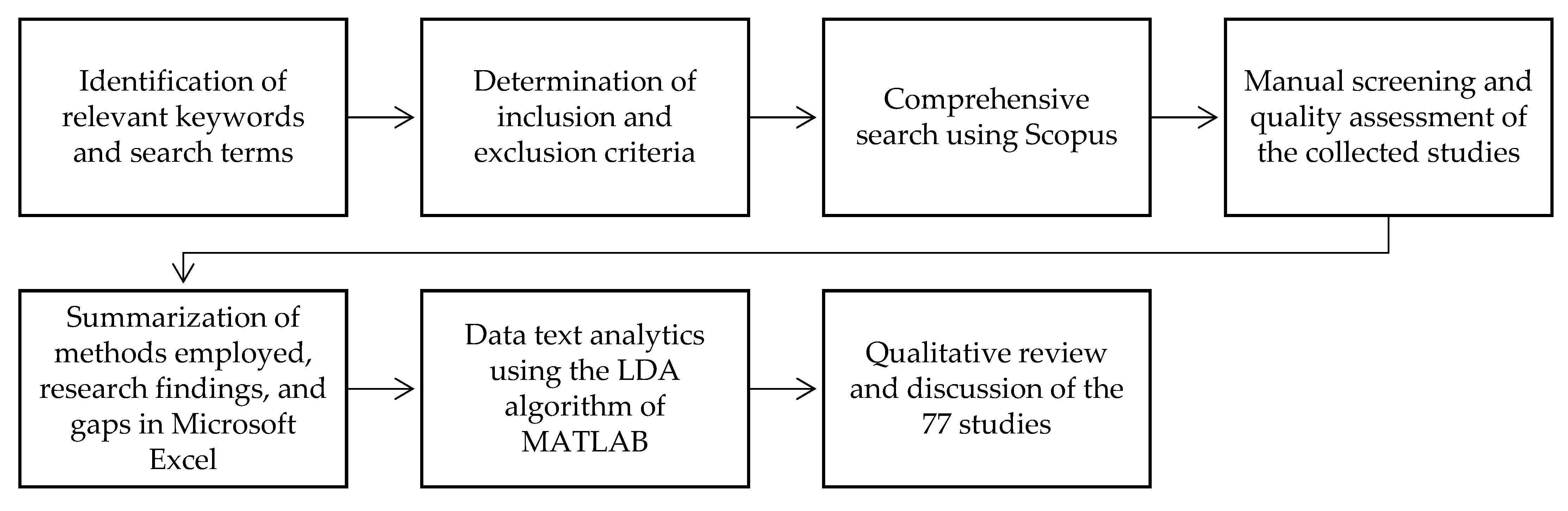 Buildings 13 01164 g001 Buildings 13 01164 g001
