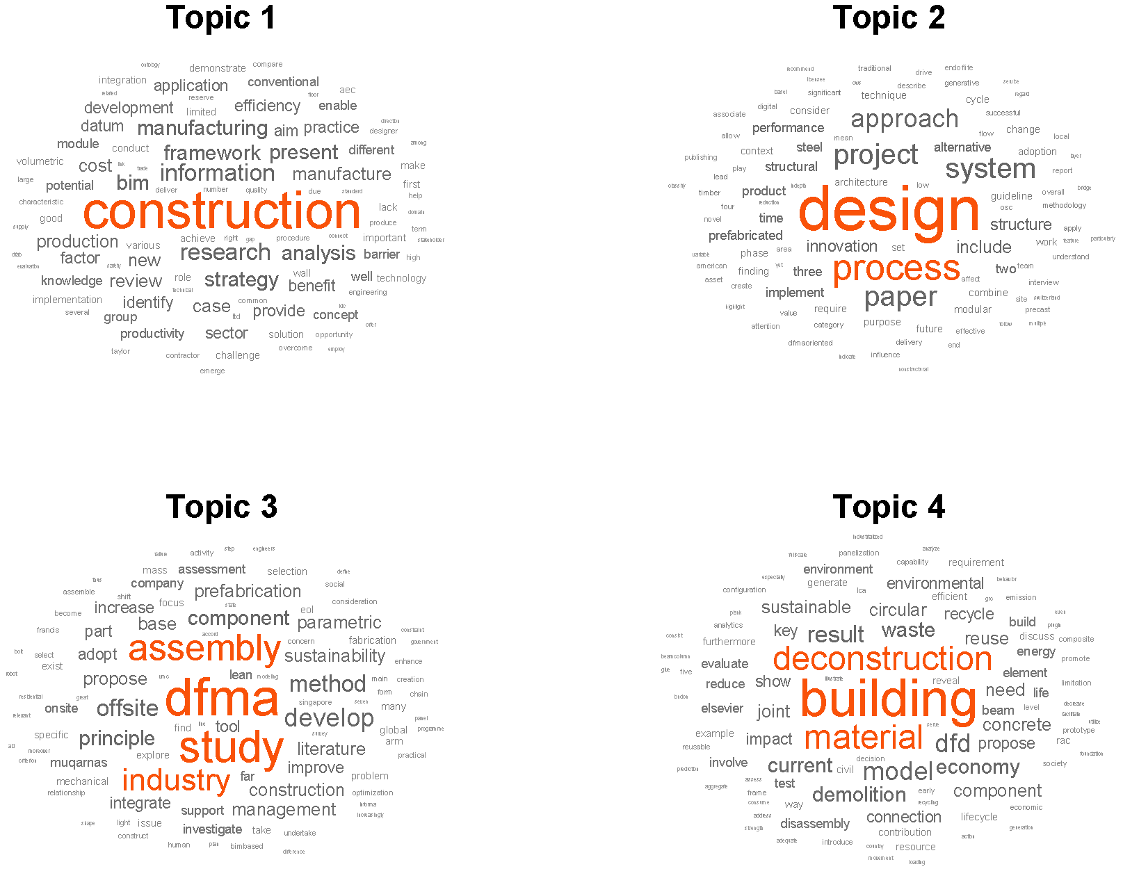 Buildings 13 01164 g004 Buildings 13 01164 g004