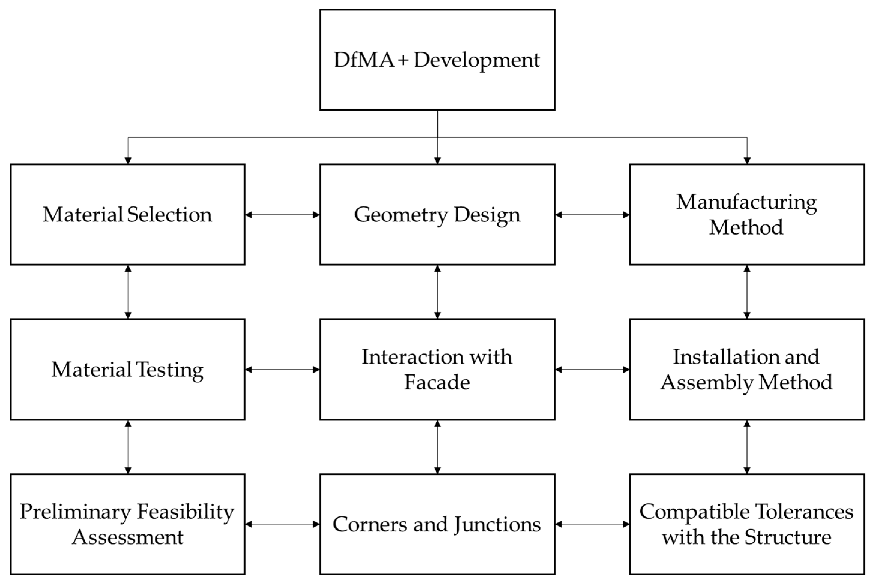 Buildings 13 01164 g007 Buildings 13 01164 g007