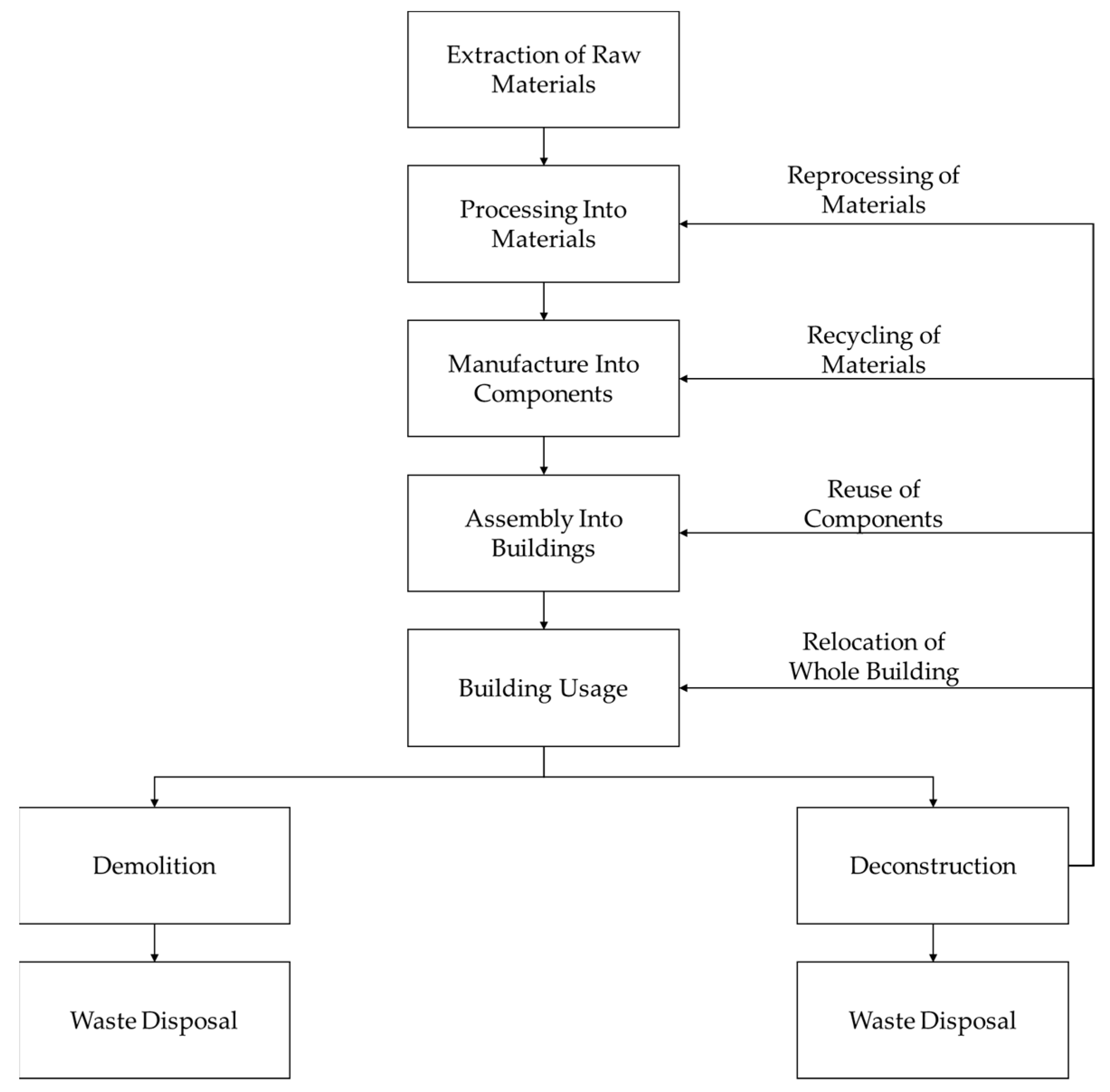 Buildings 13 01164 g008 Buildings 13 01164 g008