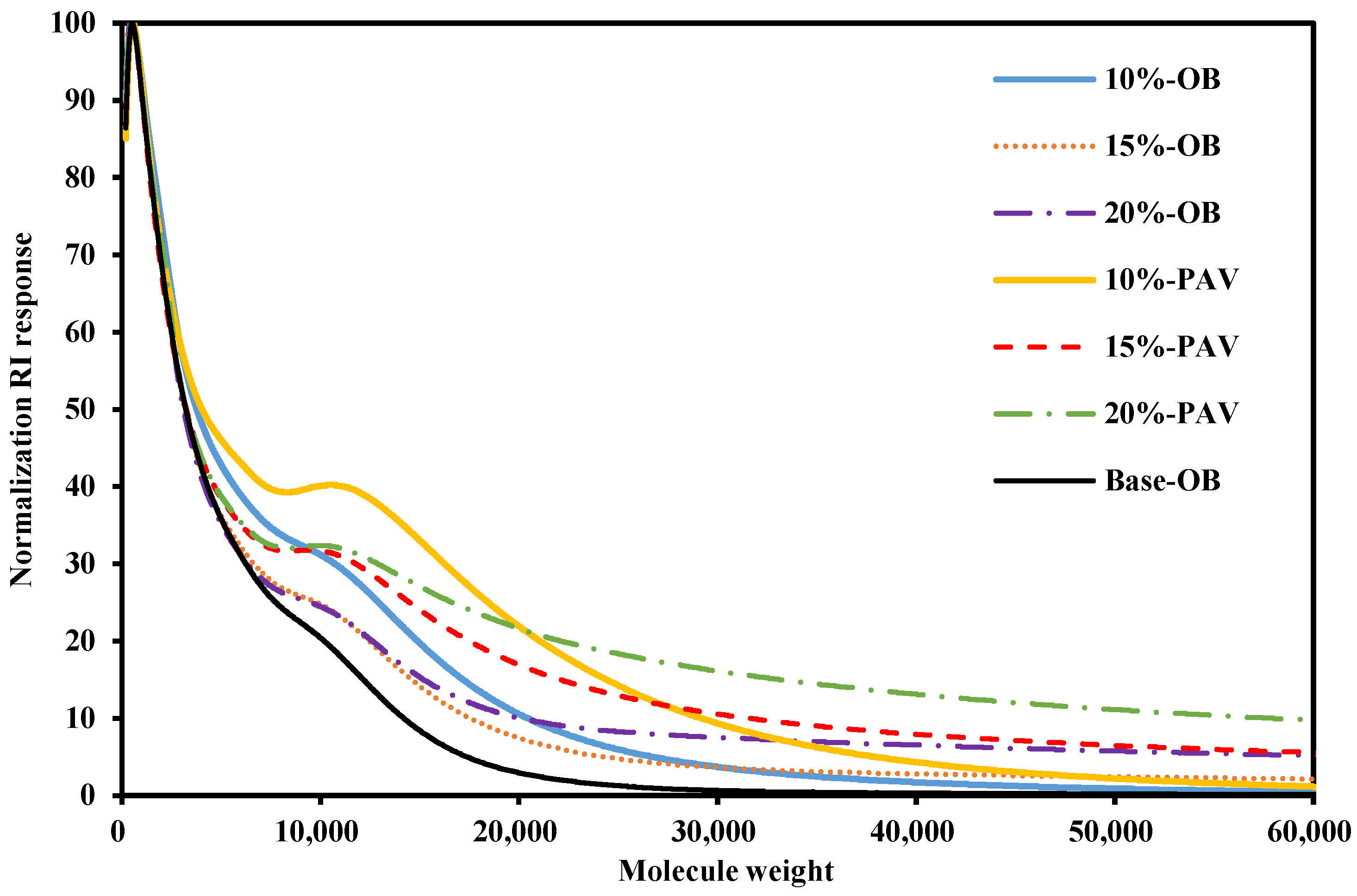 Buildings 13 01165 g002