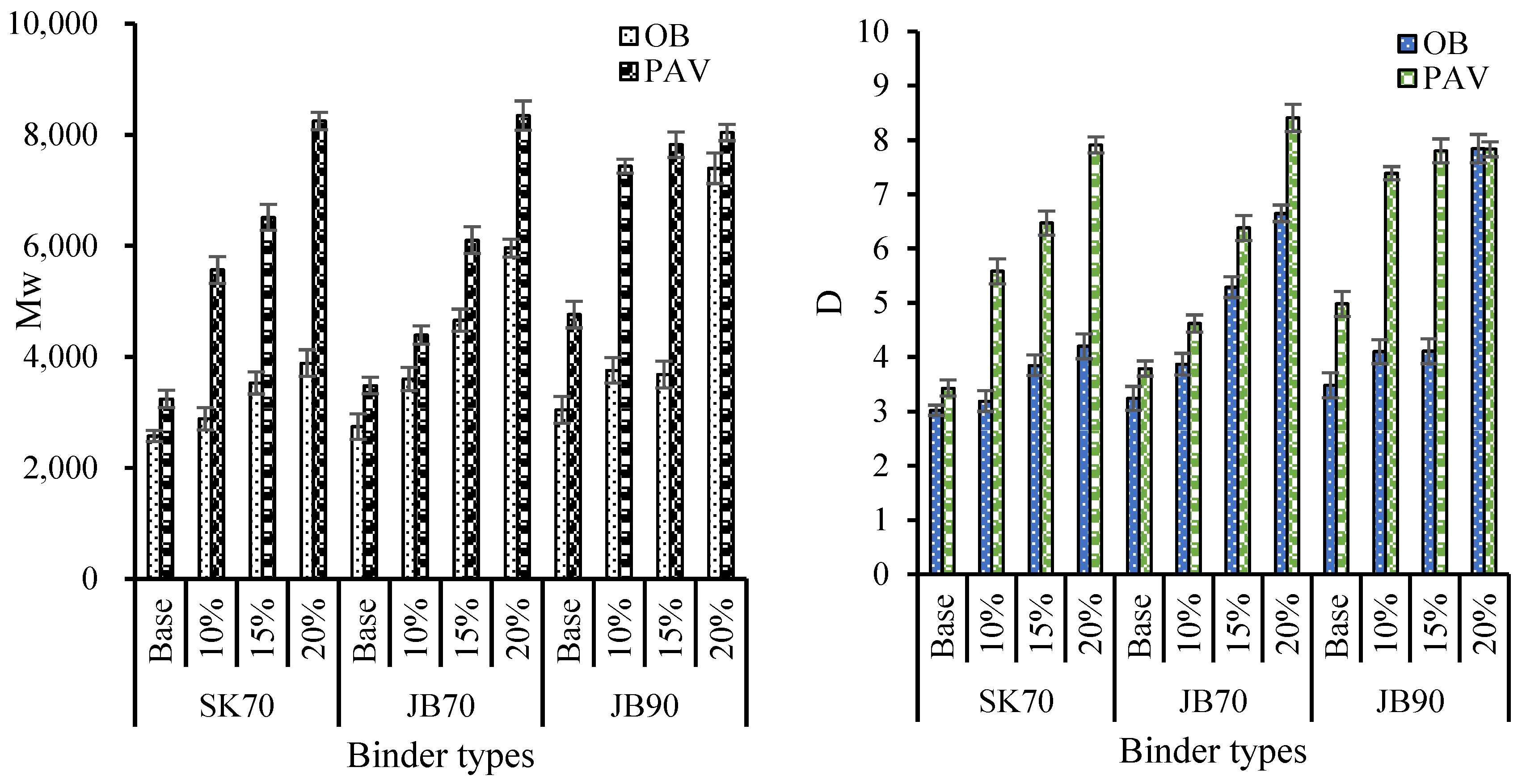 Buildings 13 01165 g003