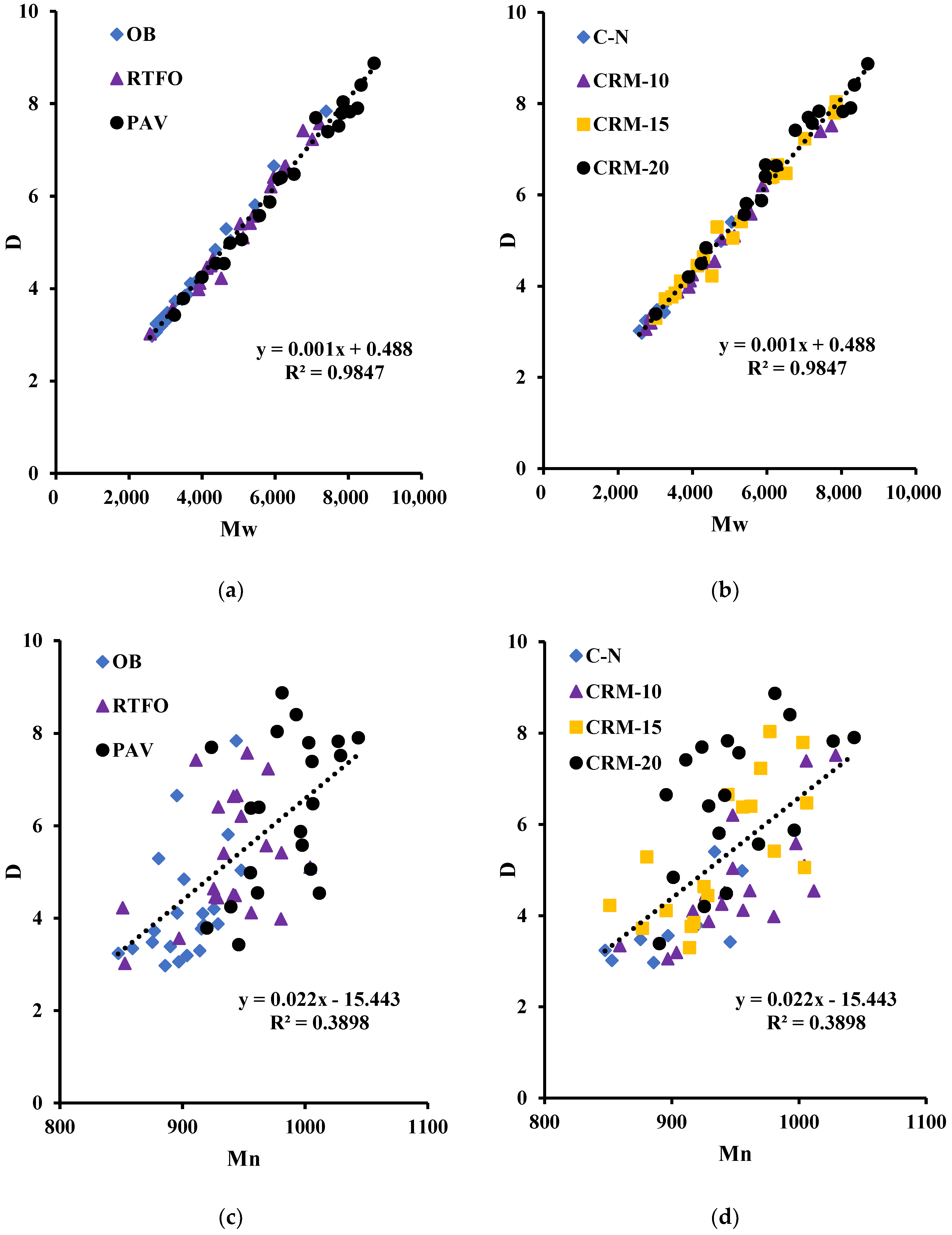 Buildings 13 01165 g004