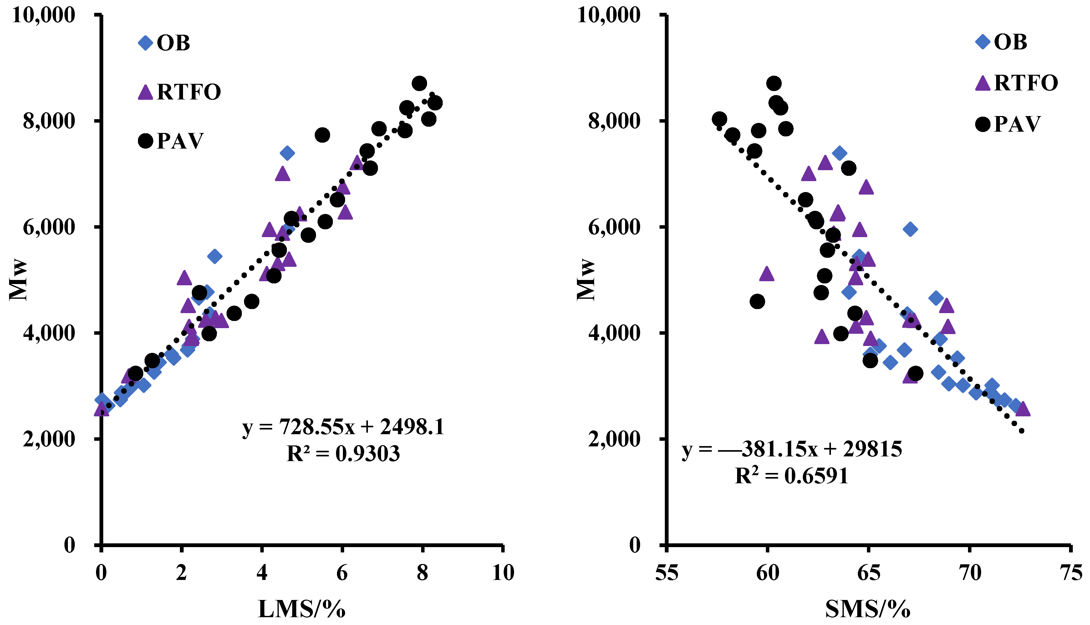 Buildings 13 01165 g005