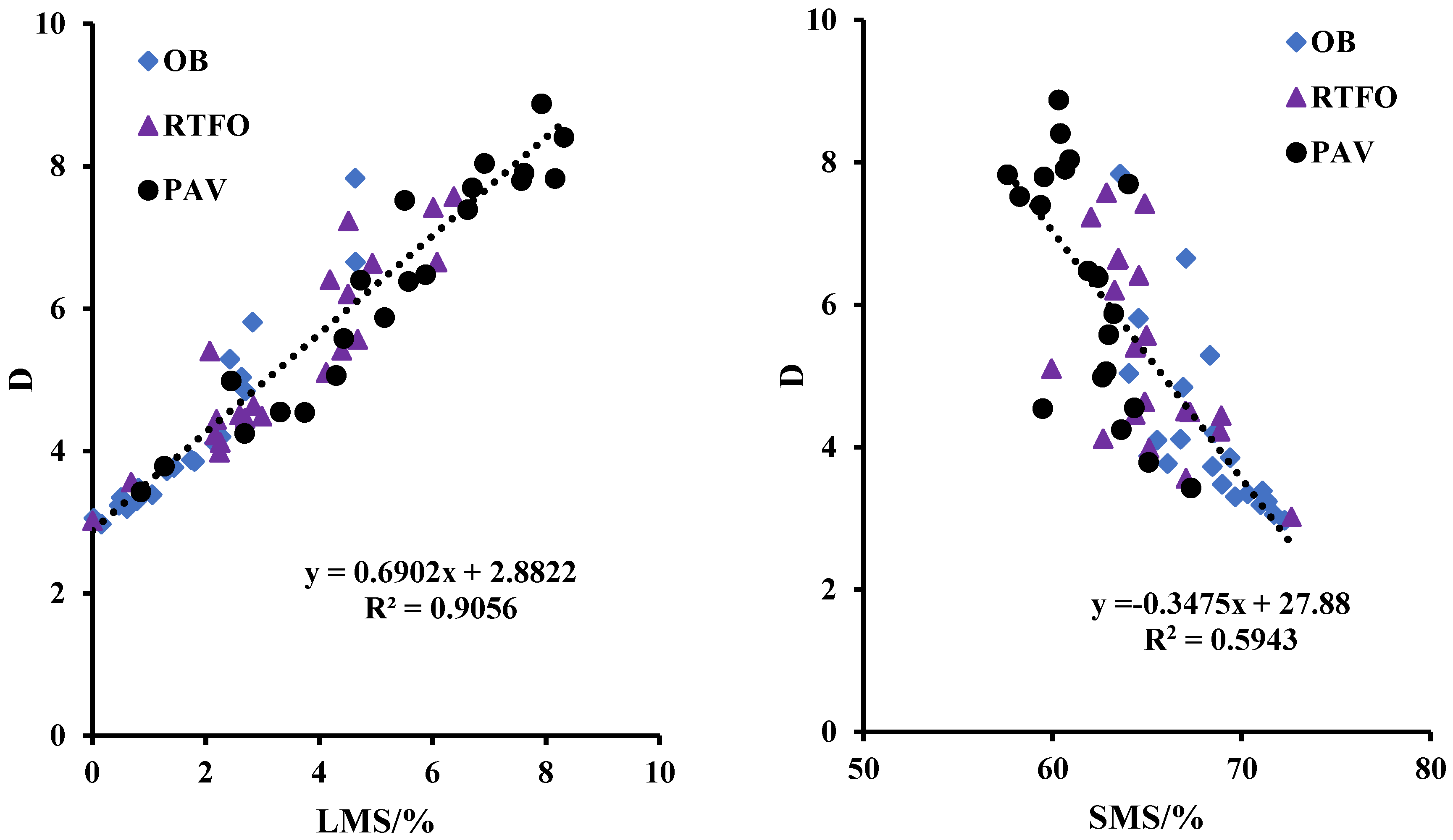 Buildings 13 01165 g006