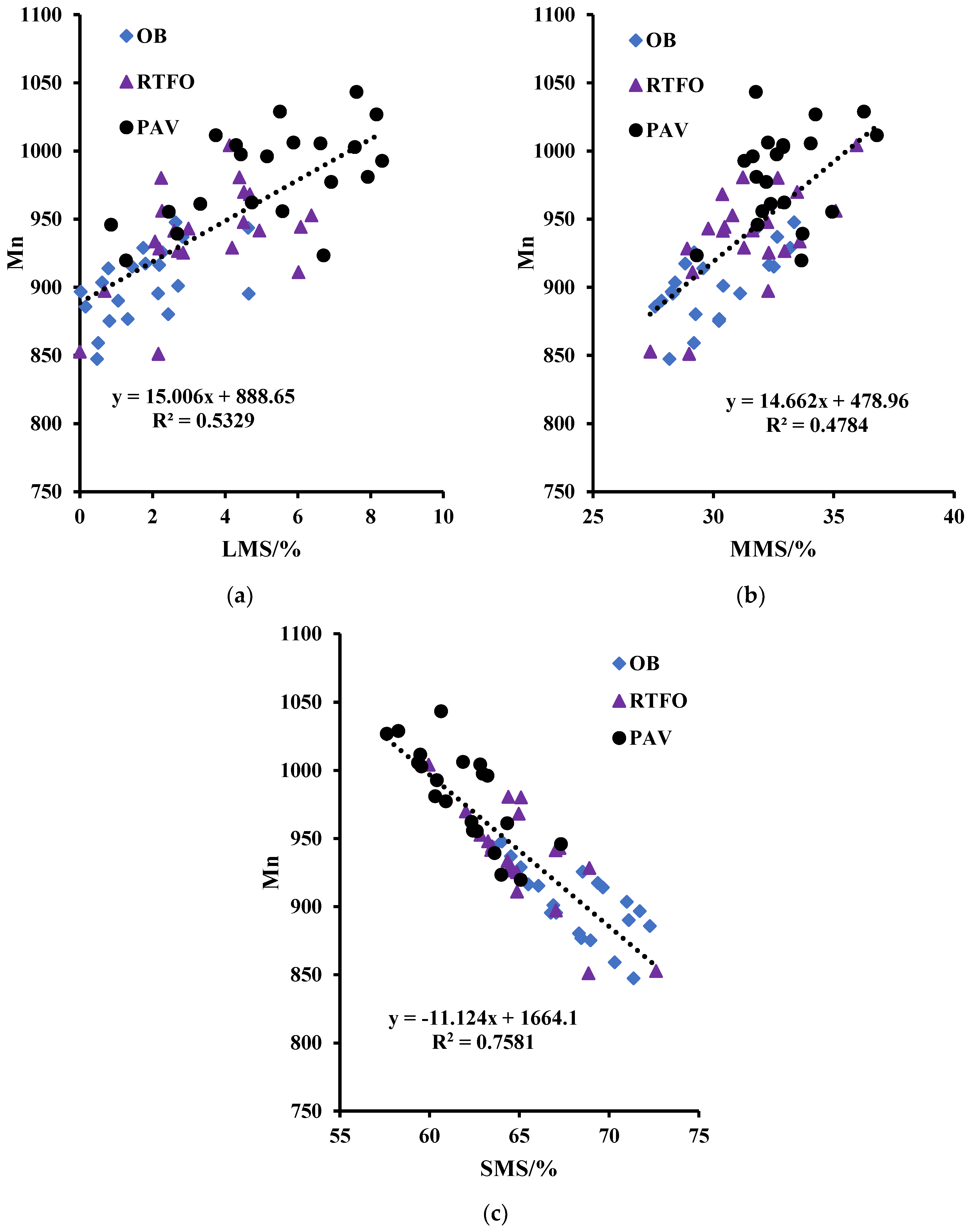 Buildings 13 01165 g007