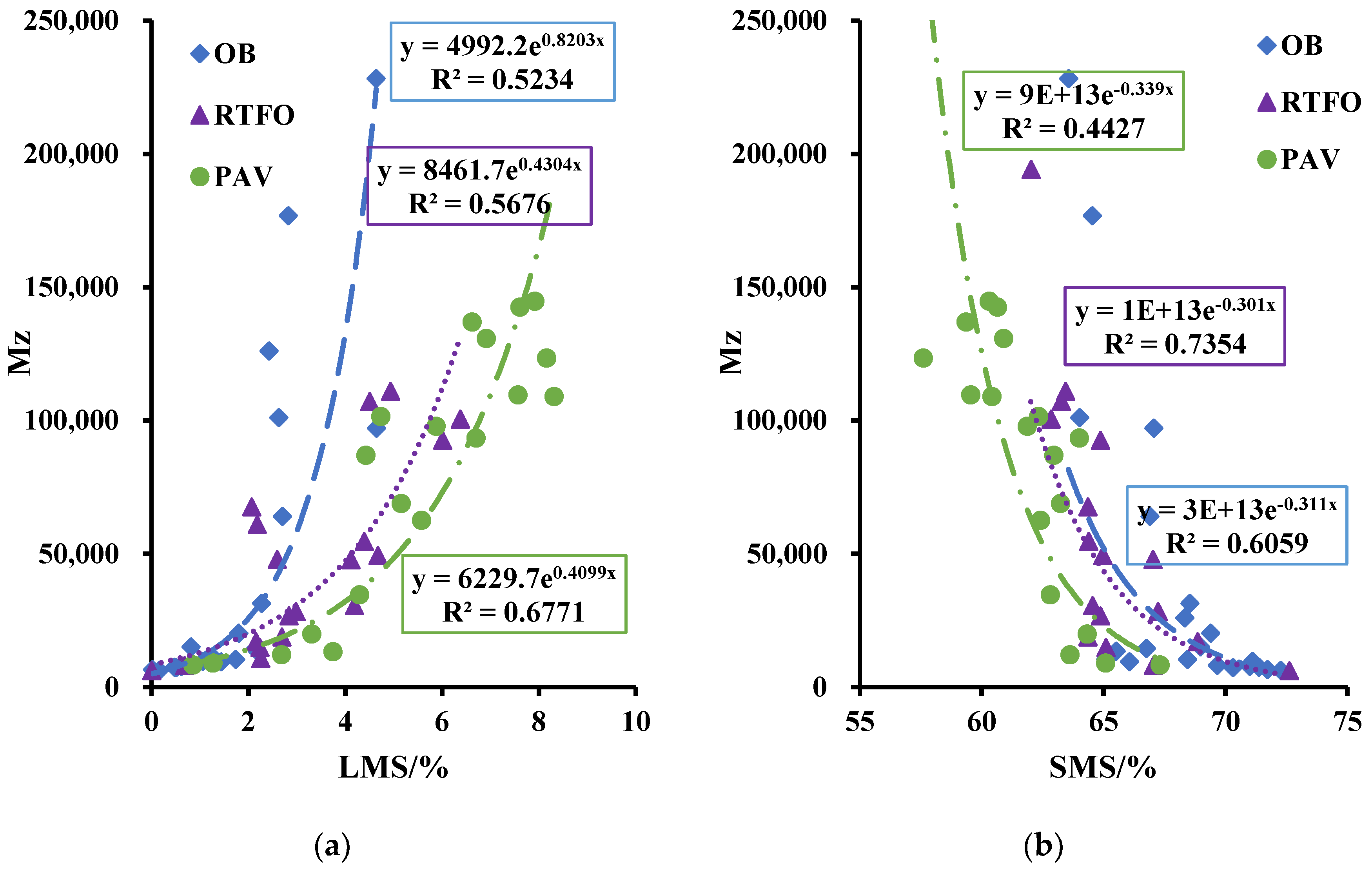 Buildings 13 01165 g008