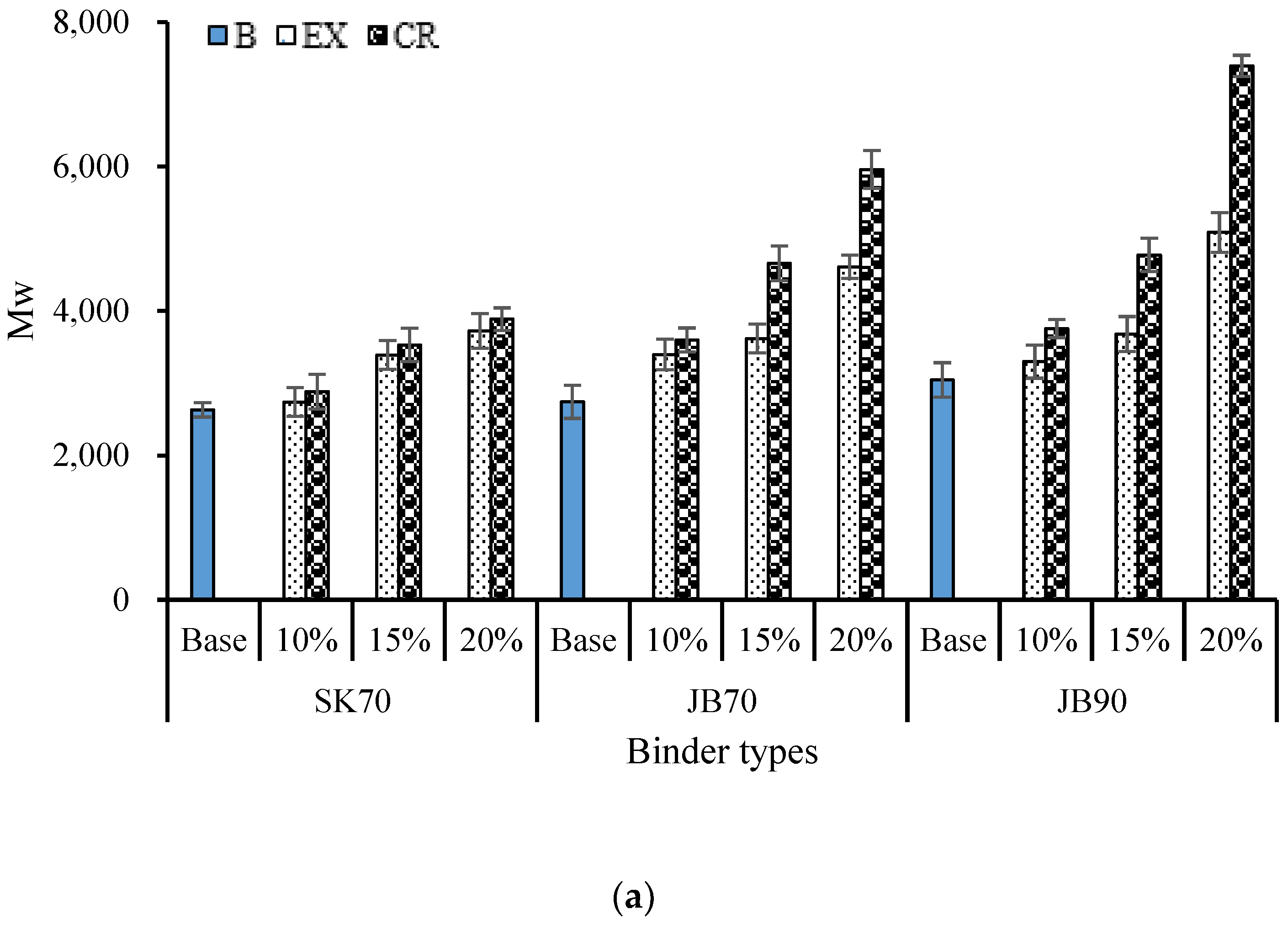 Buildings 13 01165 g010a