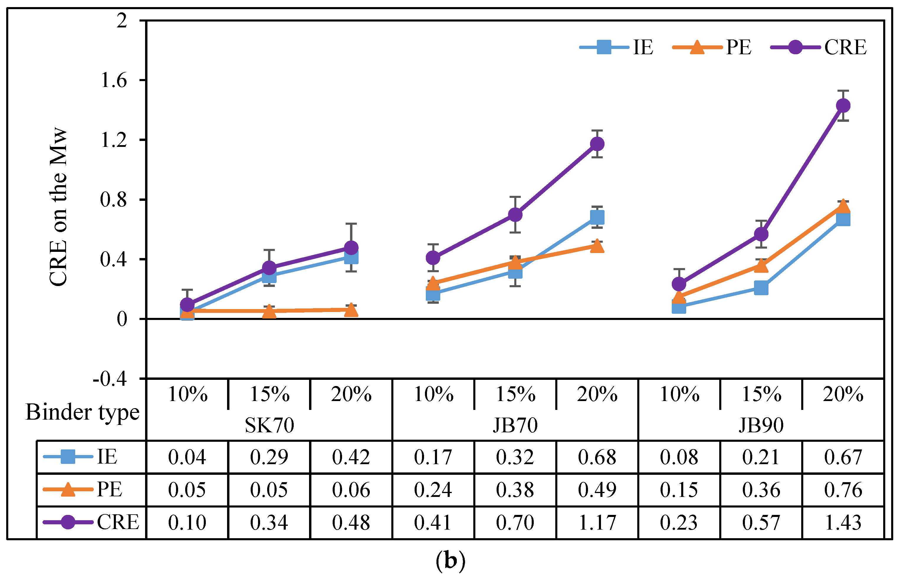 Buildings 13 01165 g010b
