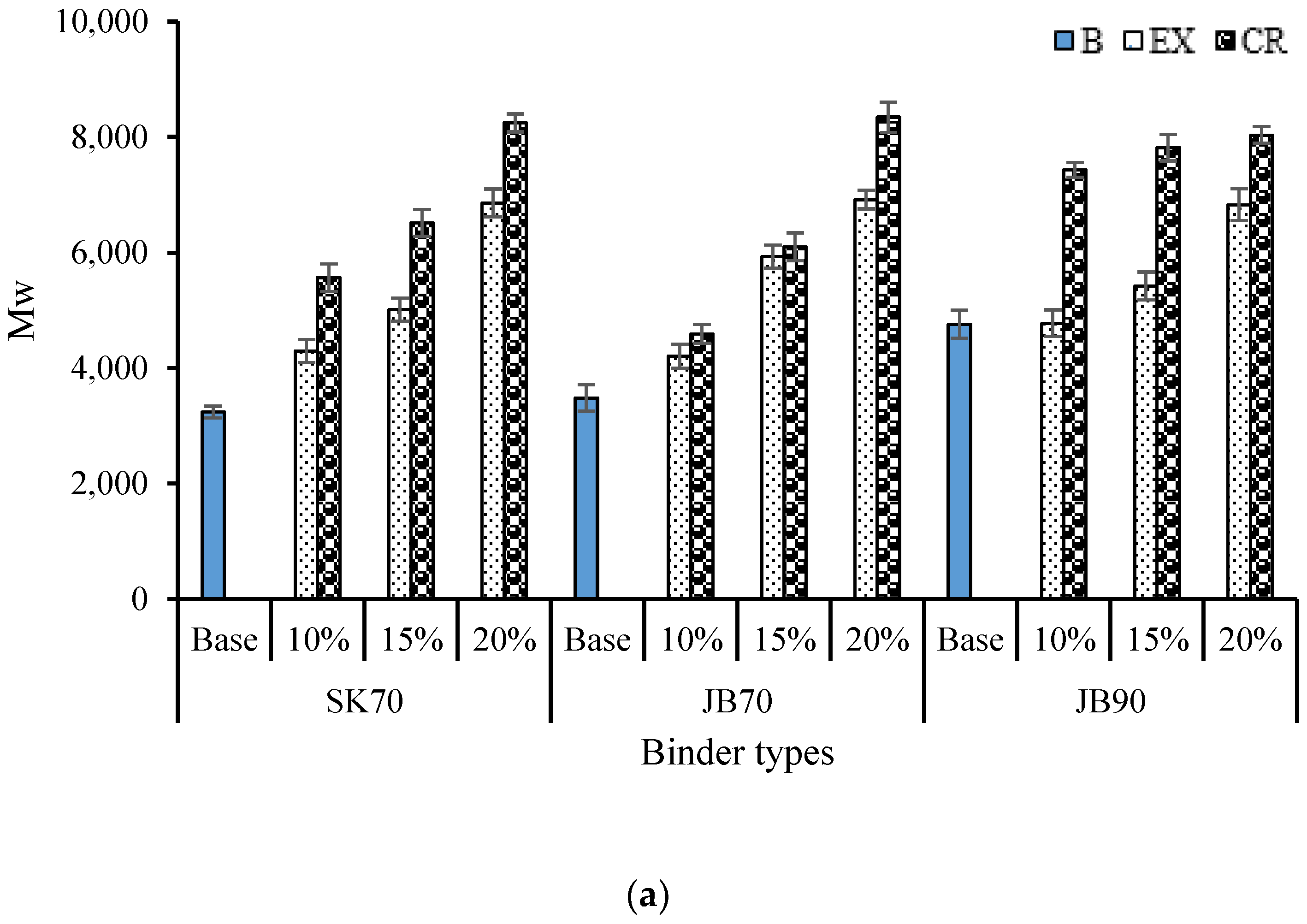 Buildings 13 01165 g011a