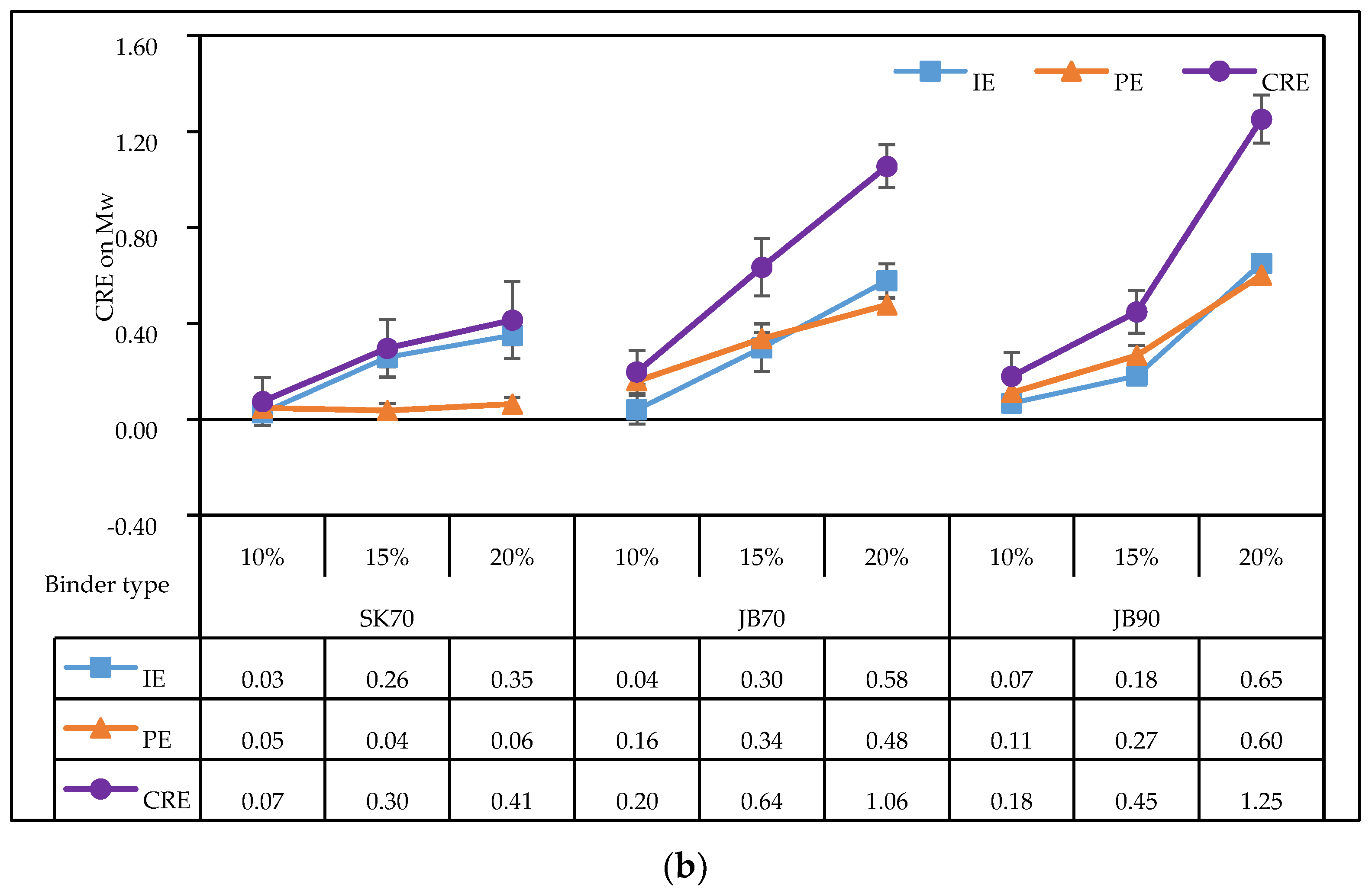 Buildings 13 01165 g011b